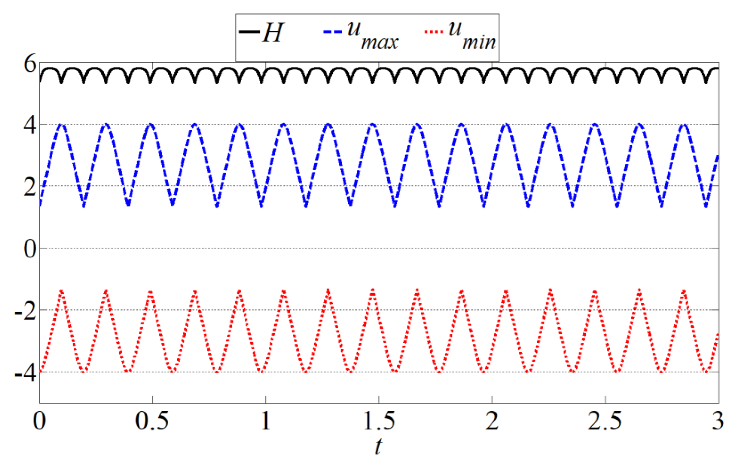 Symmetry 12 00638 g009 Symmetry 12 00638 g009