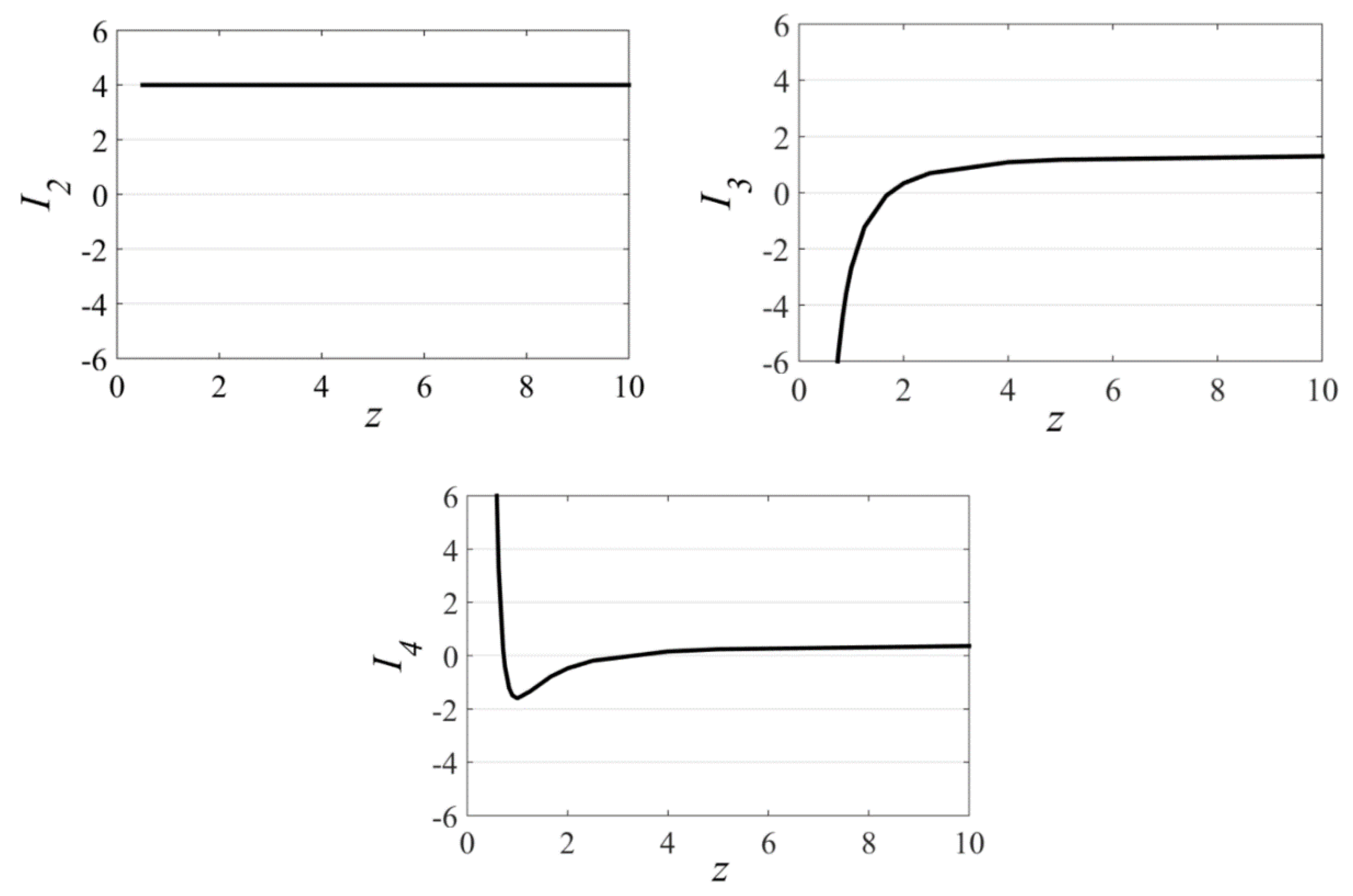 Symmetry 12 00638 g010 Symmetry 12 00638 g010