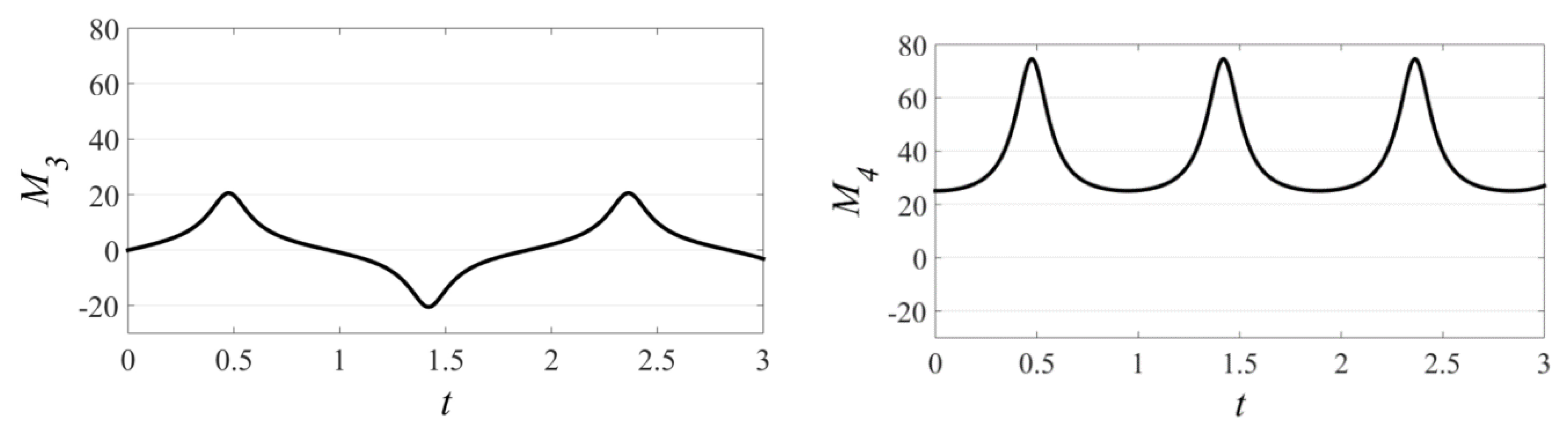 Symmetry 12 00638 g011 Symmetry 12 00638 g011