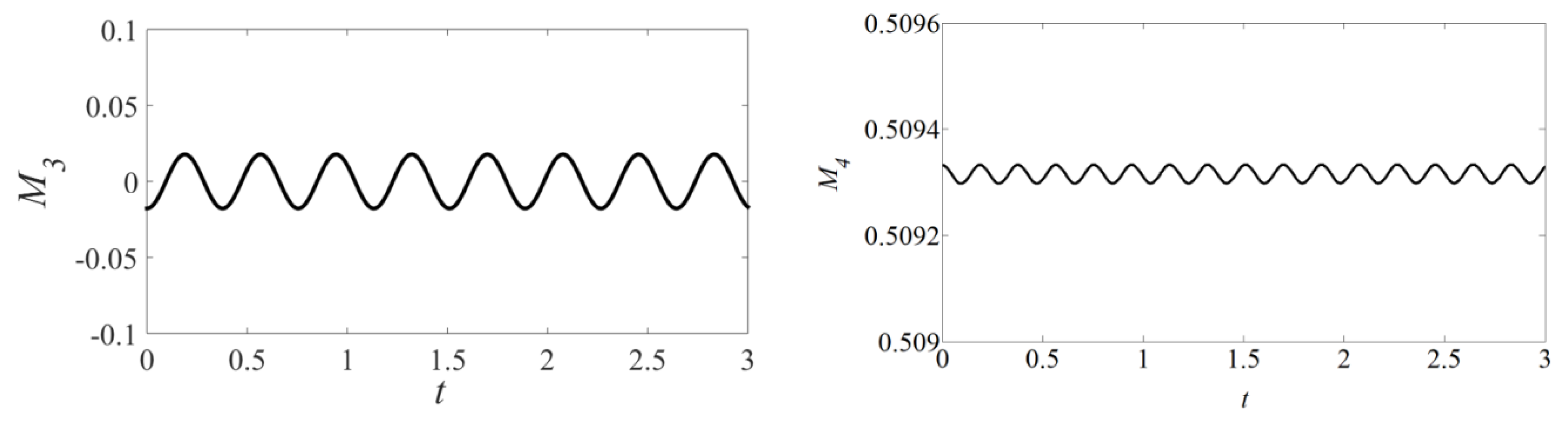Symmetry 12 00638 g012 Symmetry 12 00638 g012