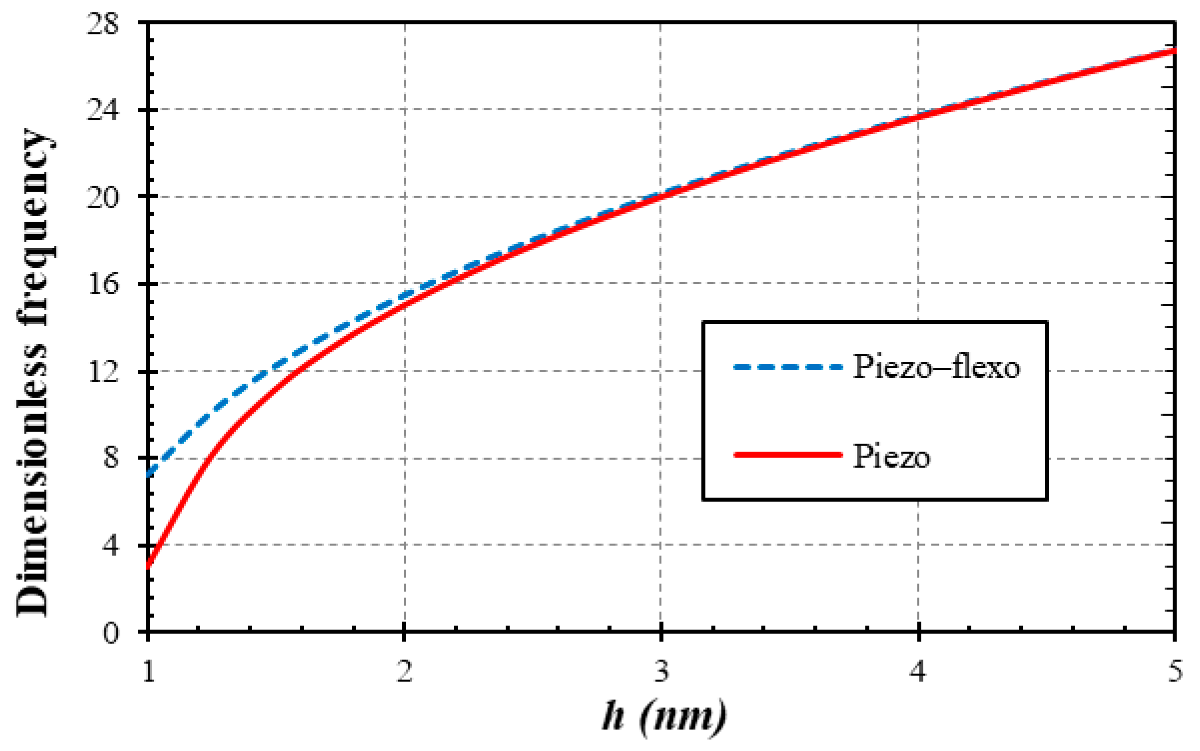 Symmetry 12 00643 g003