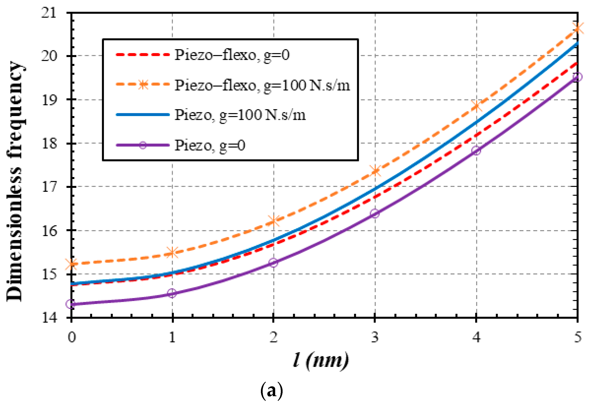 Symmetry 12 00643 g004a