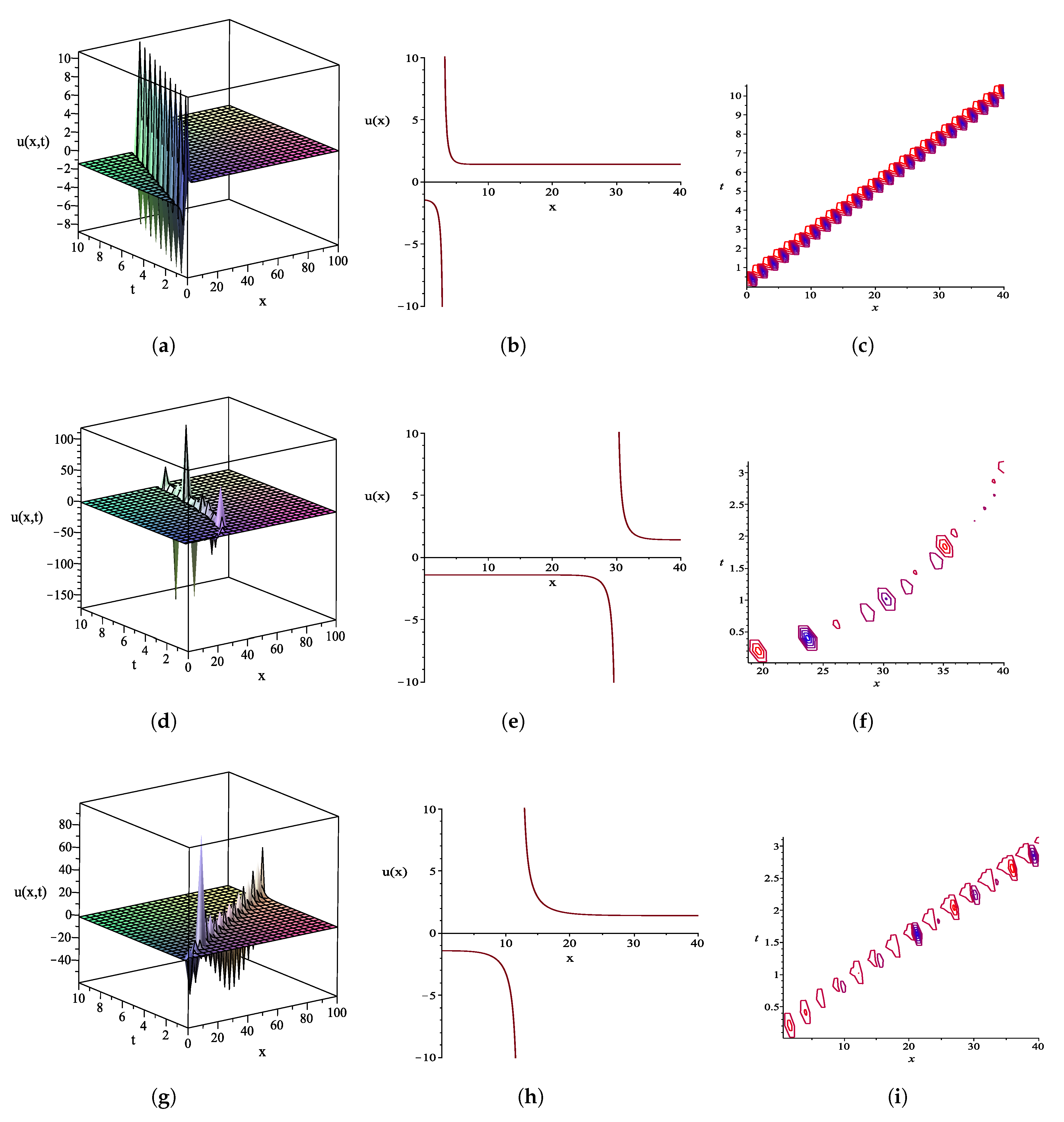 Symmetry Free Full Text New Exact Solutions Of The Conformable Space Time Sharma Tasso Olver Equation Using Two Reliable Methods Html