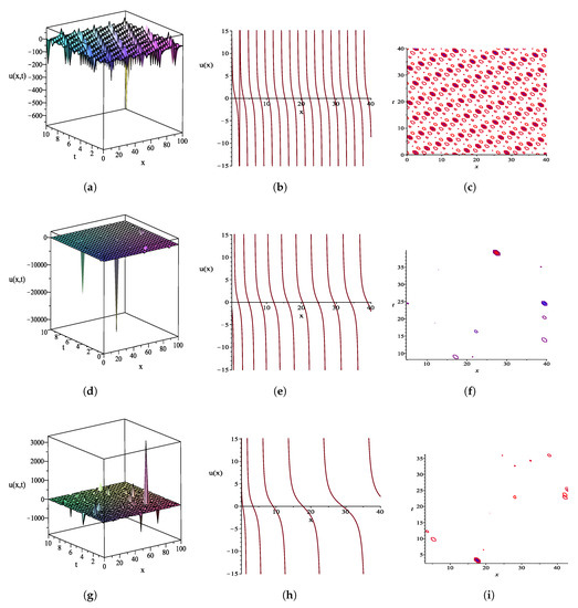 Symmetry Free Full Text New Exact Solutions Of The Conformable Space Time Sharma Tasso Olver Equation Using Two Reliable Methods Html Symmetry Free Full Text New Exact Solutions Of The Conformable Space Time Sharma Tasso Olver Equation Using Two Reliable Methods Html