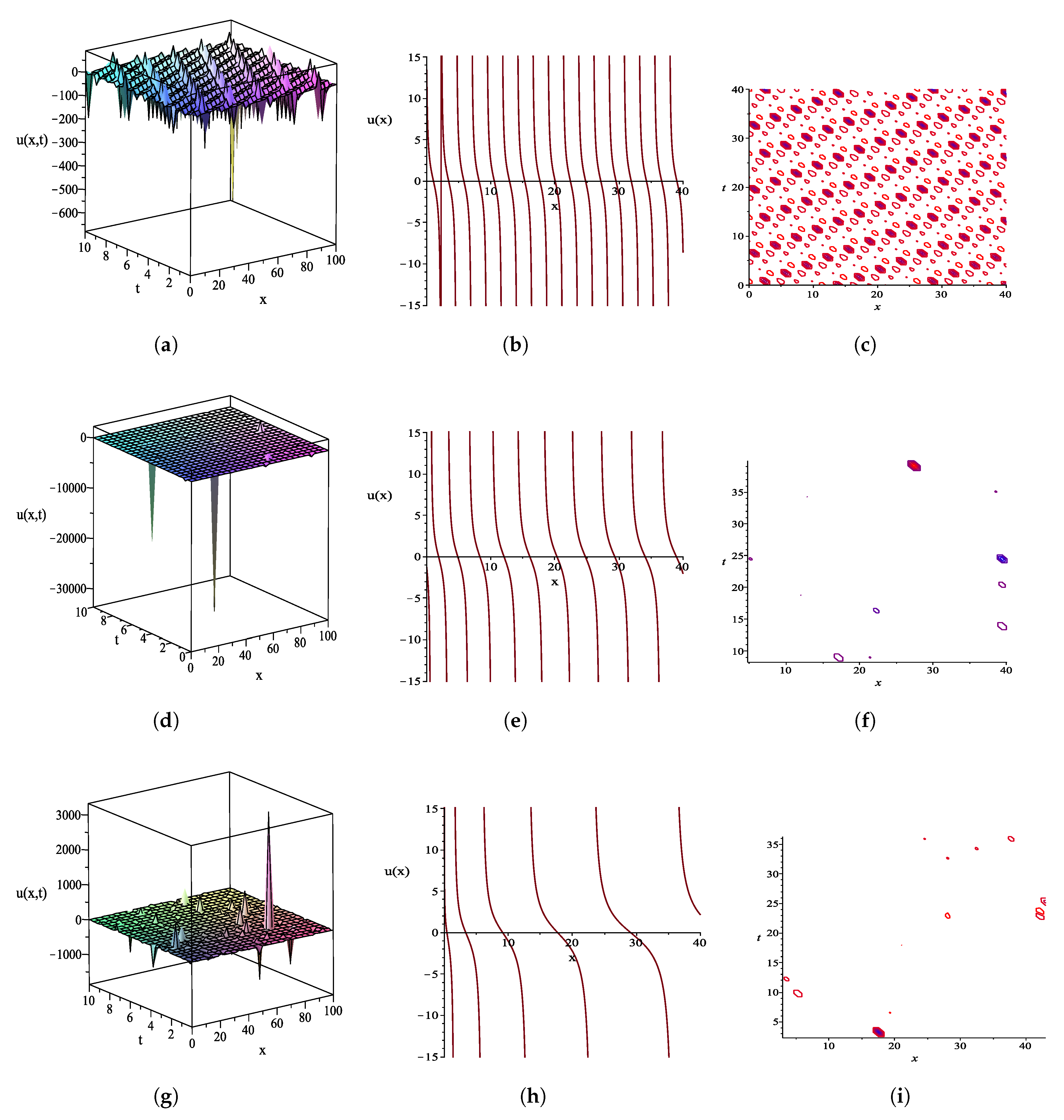 Symmetry Free Full Text New Exact Solutions Of The Conformable Space Time Sharma Tasso Olver Equation Using Two Reliable Methods Html