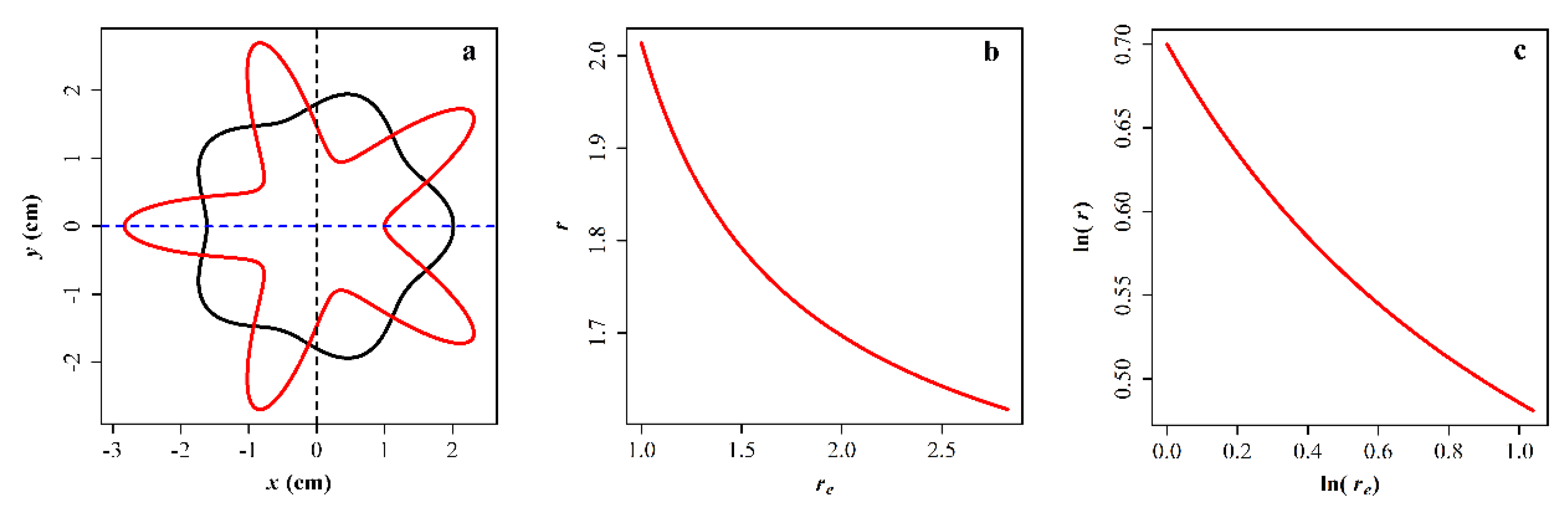 Symmetry 12 00645 g001 Symmetry 12 00645 g001