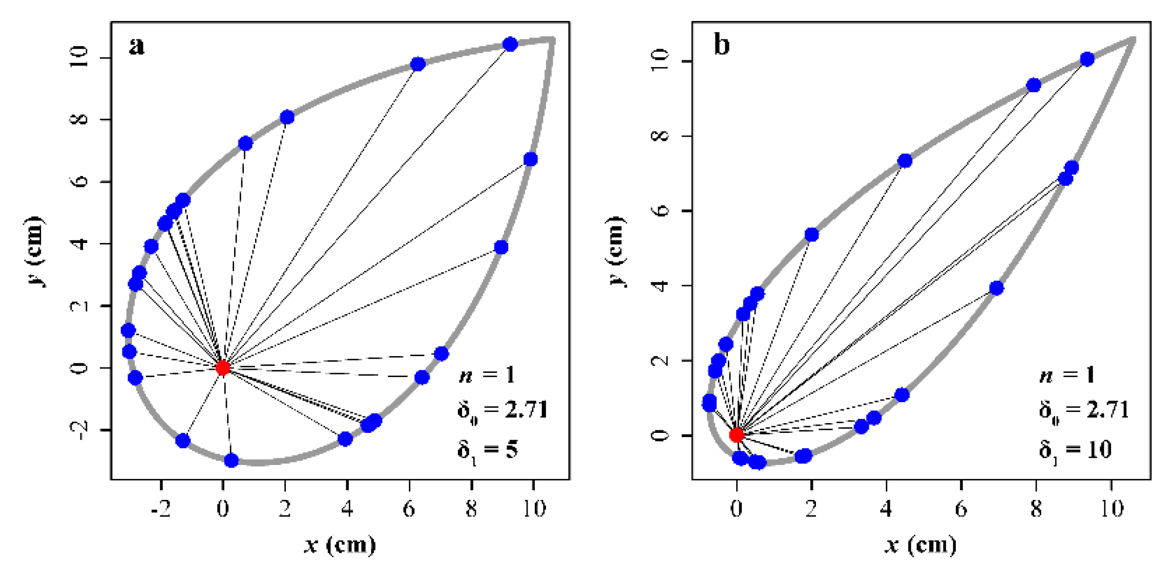 Symmetry 12 00645 g005 Symmetry 12 00645 g005