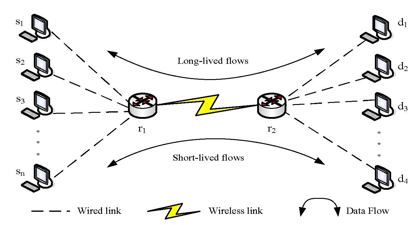 Symmetry 12 00646 g003