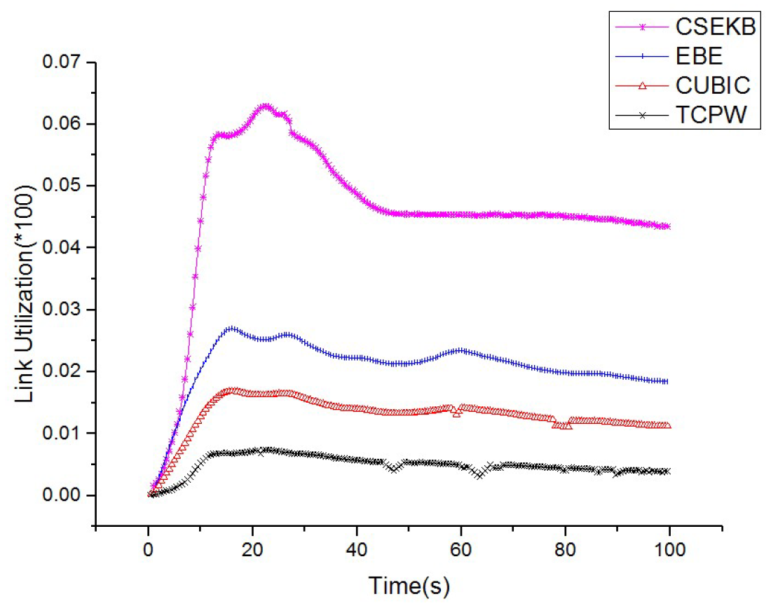 Symmetry 12 00646 g005
