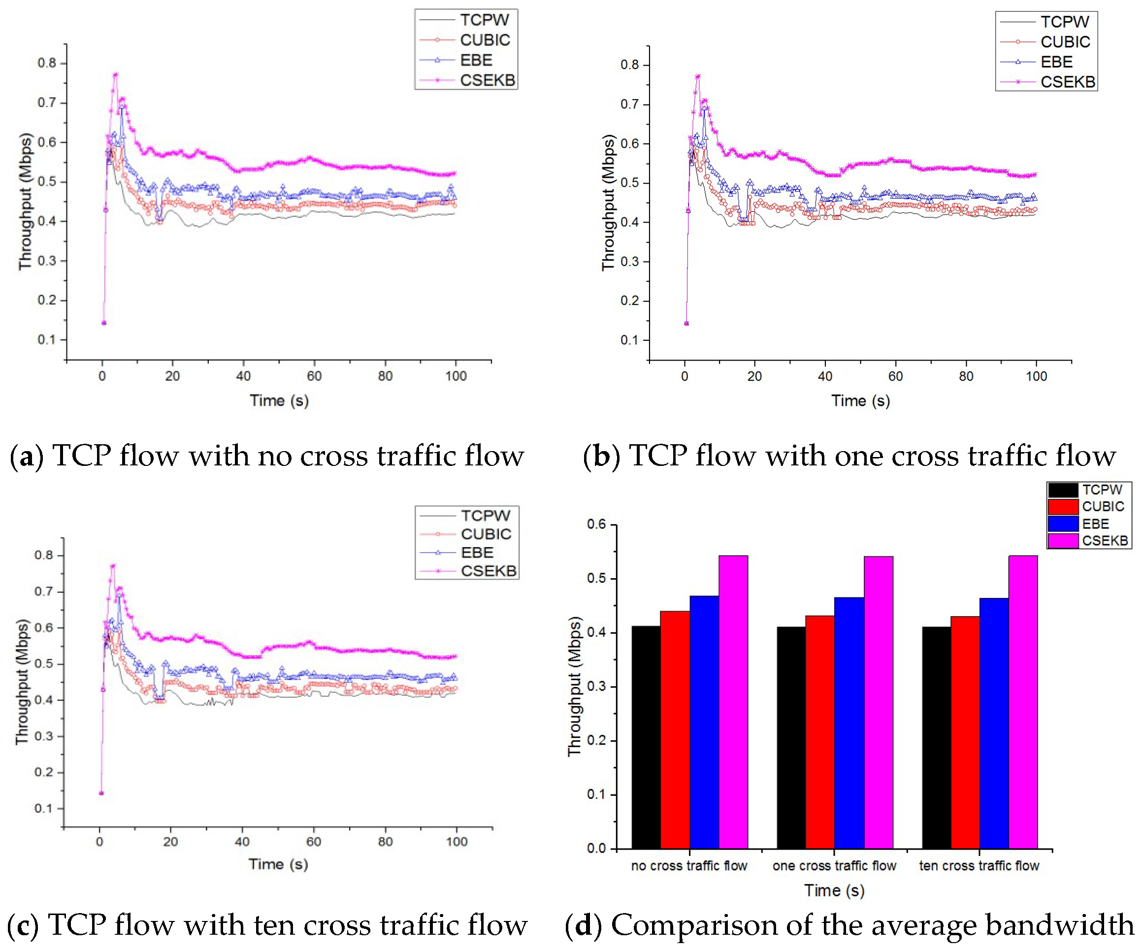 Symmetry 12 00646 g007
