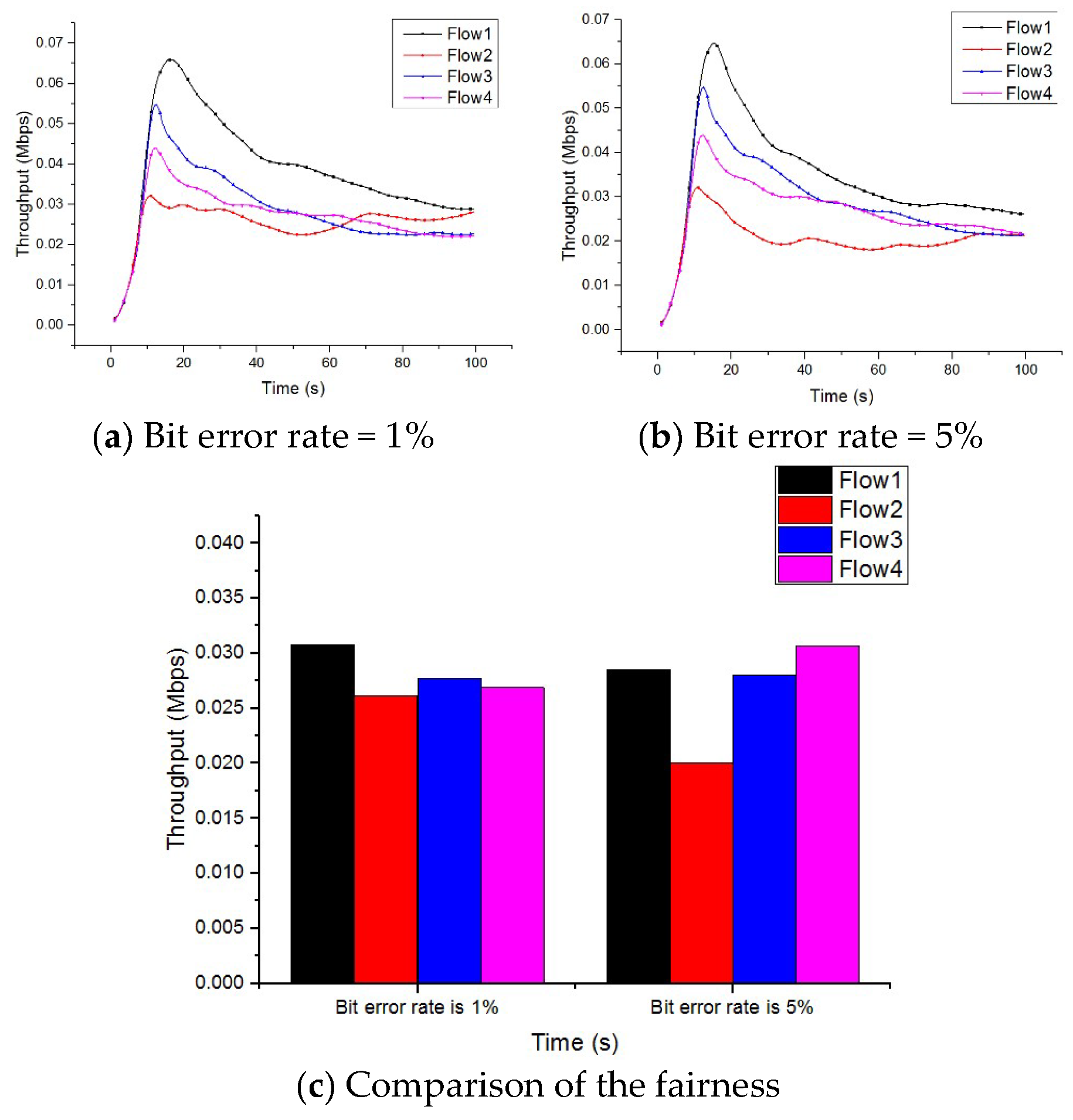 Symmetry 12 00646 g008