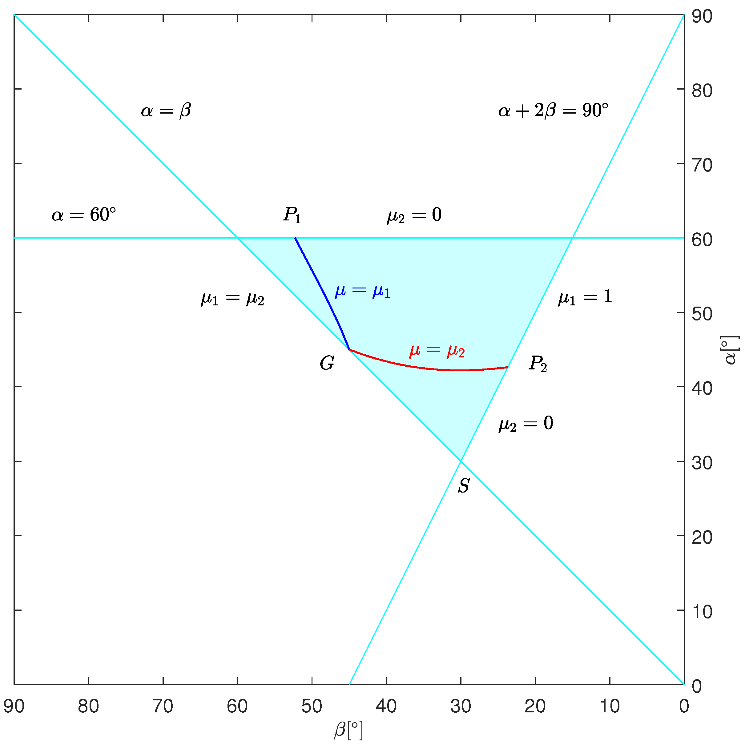 Symmetry 12 00648 g003