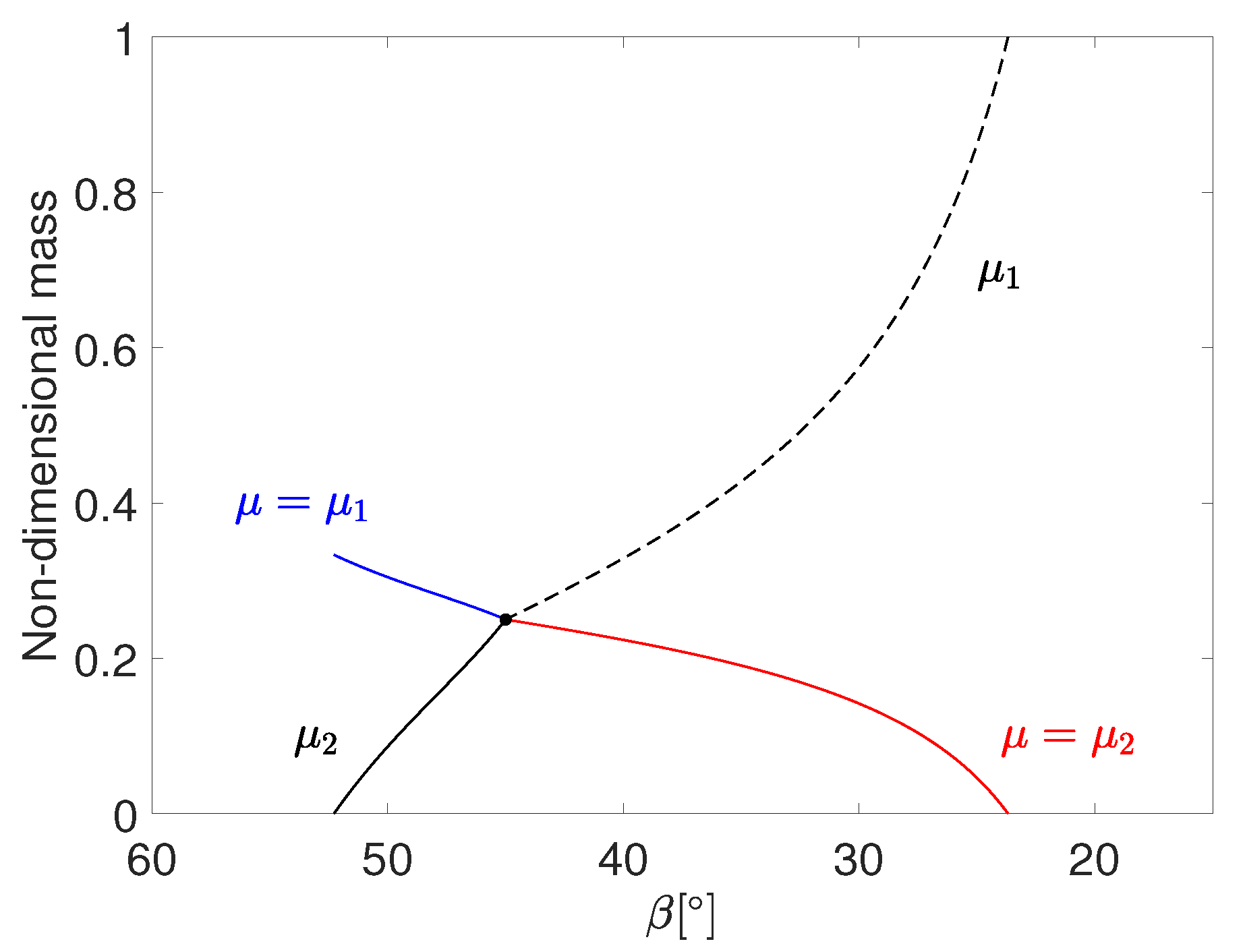 Symmetry 12 00648 g006