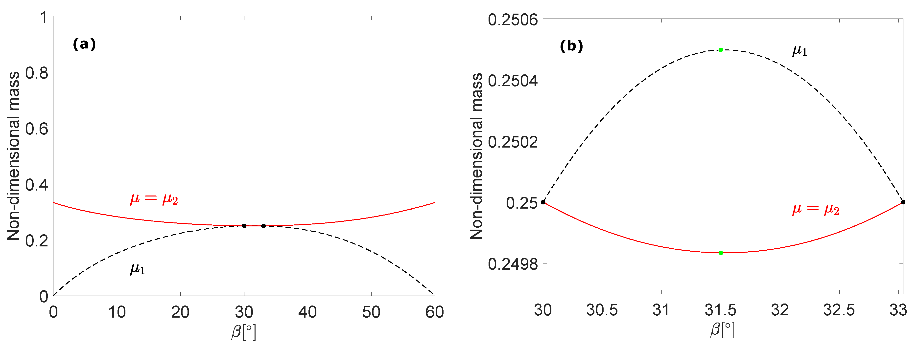 Symmetry 12 00648 g008