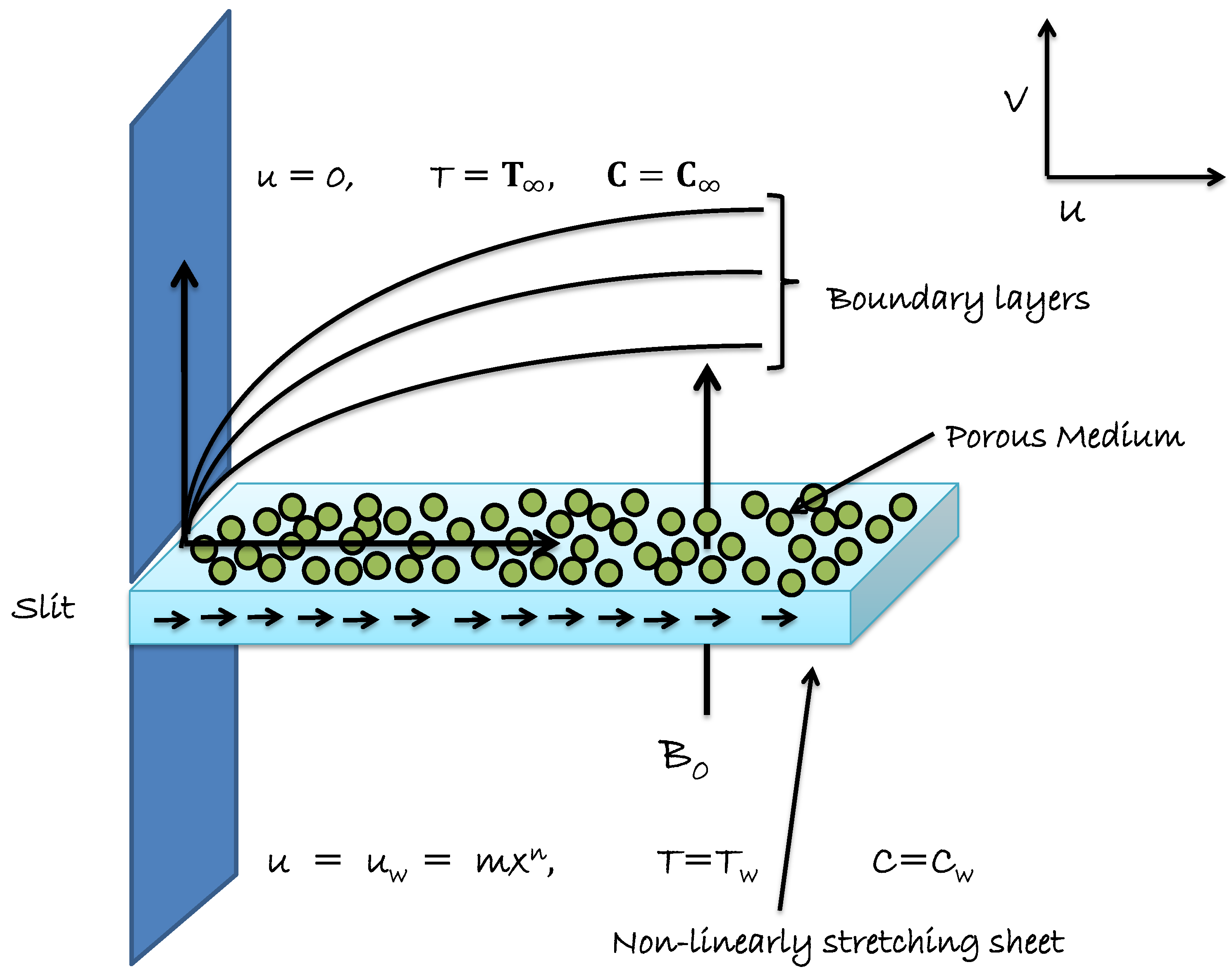 Symmetry 12 00652 g001 Symmetry 12 00652 g001