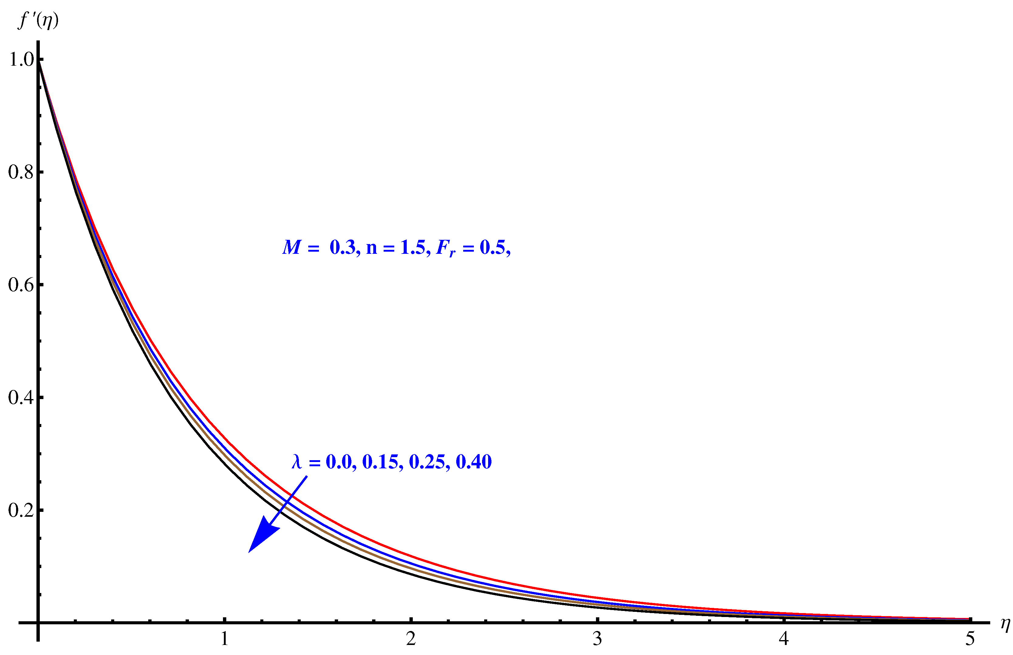 Symmetry 12 00652 g003 Symmetry 12 00652 g003