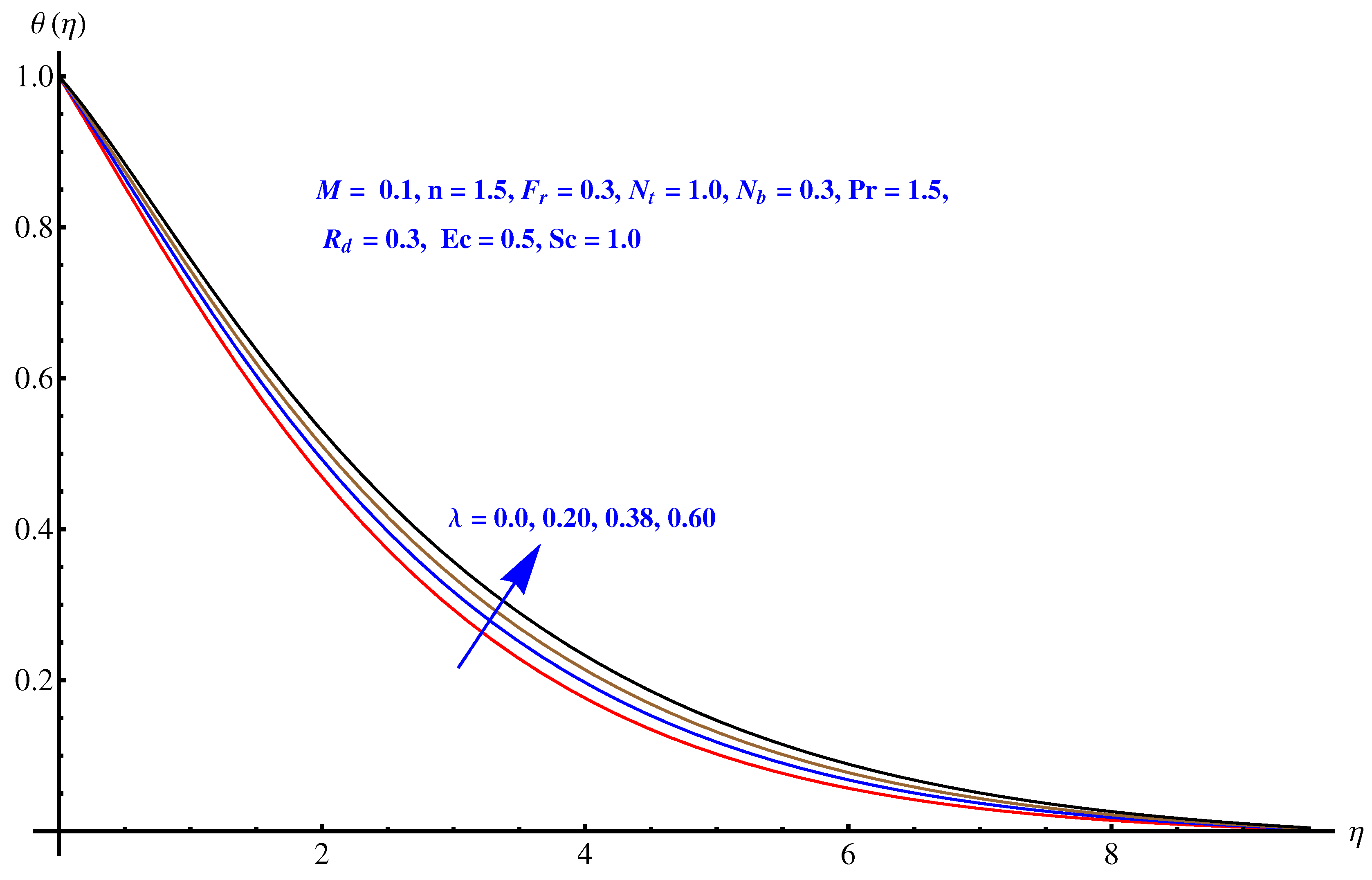 Symmetry 12 00652 g006 Symmetry 12 00652 g006