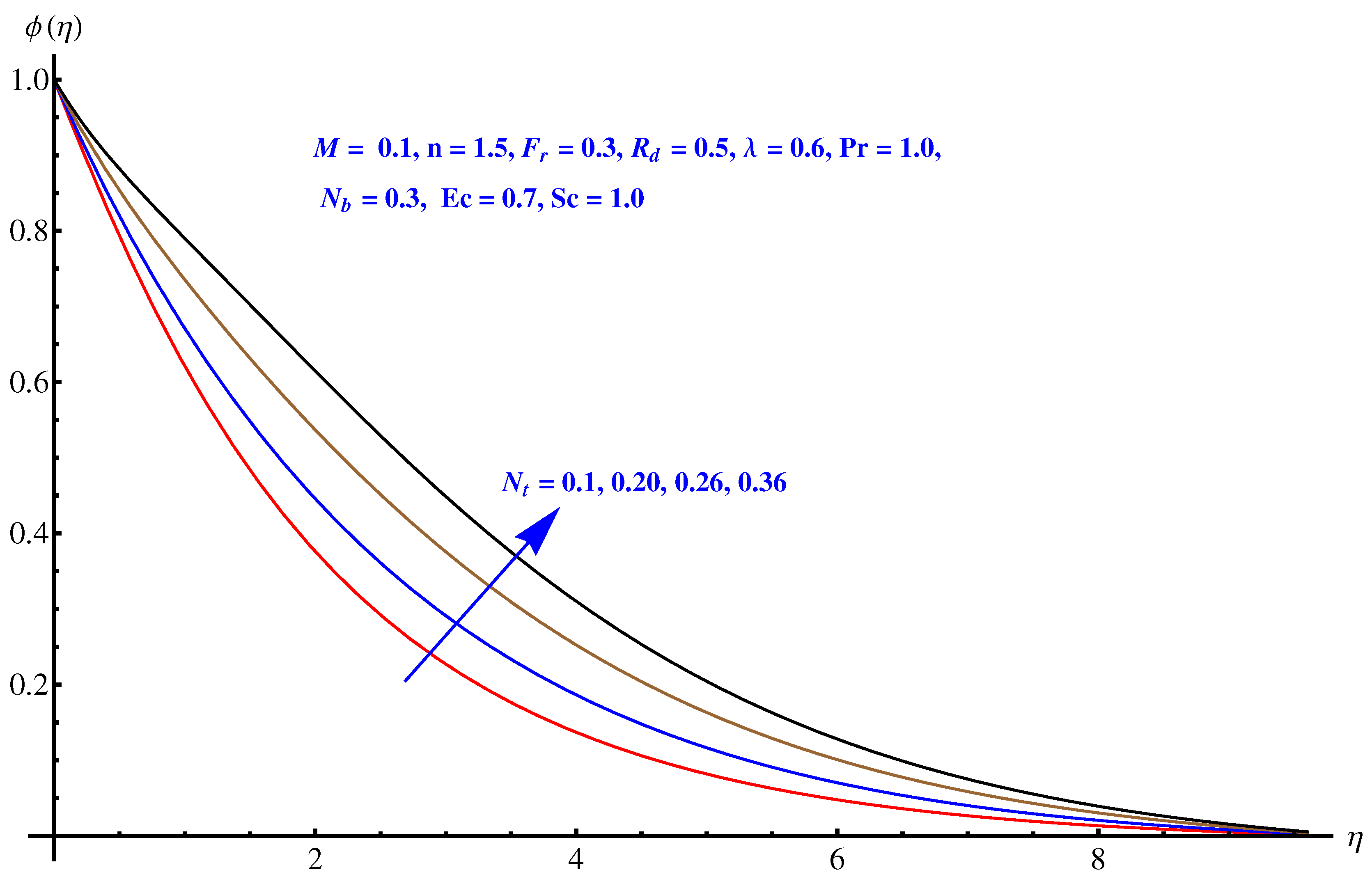 Symmetry 12 00652 g011 Symmetry 12 00652 g011