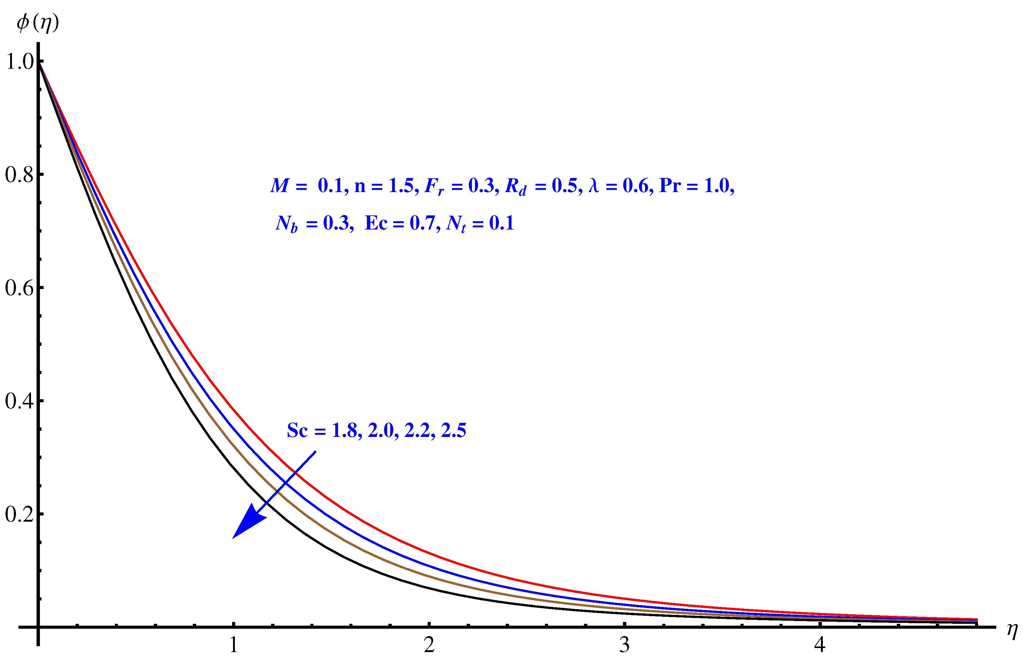 Symmetry 12 00652 g012 Symmetry 12 00652 g012