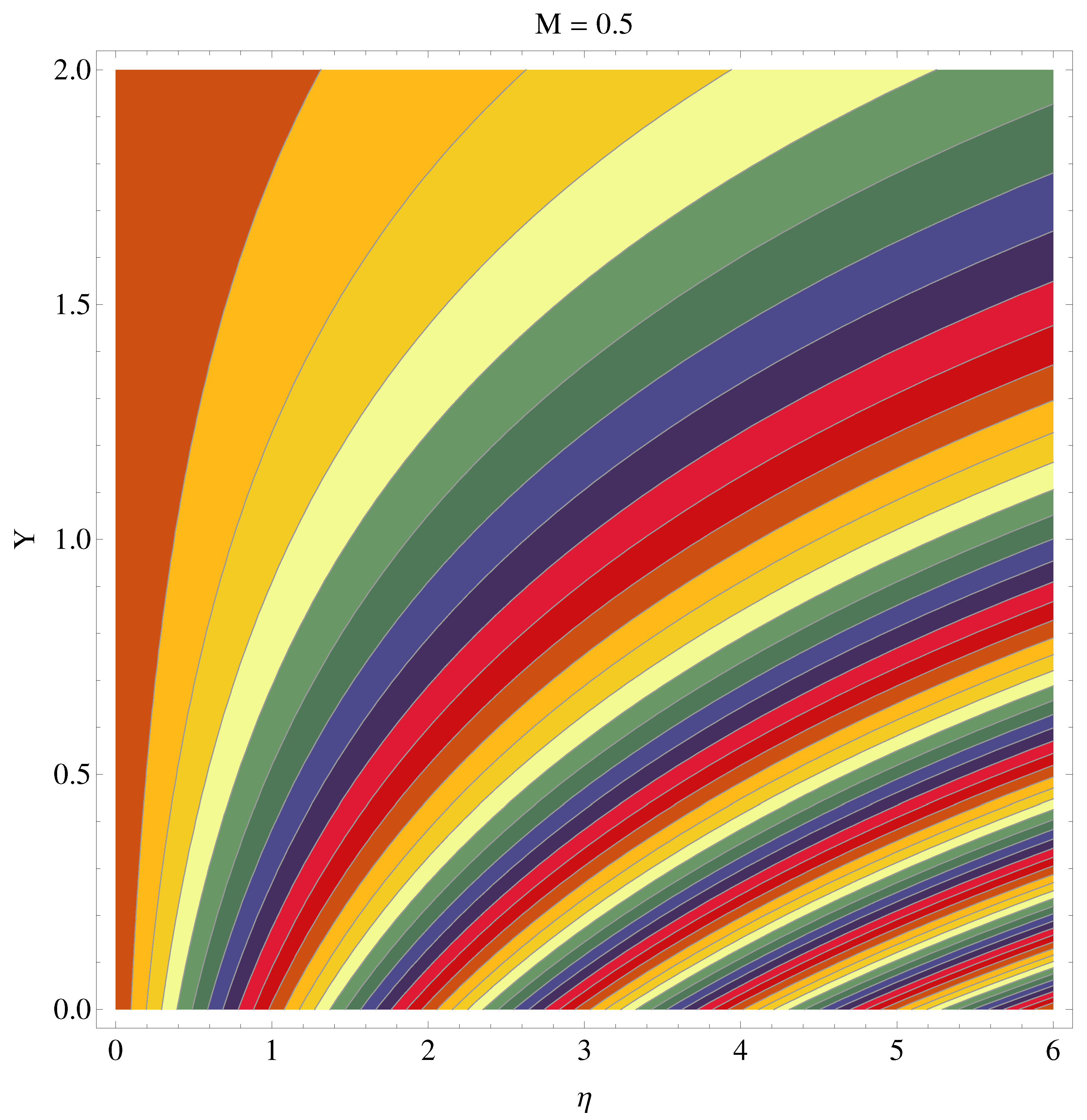 Symmetry 12 00652 g014 Symmetry 12 00652 g014