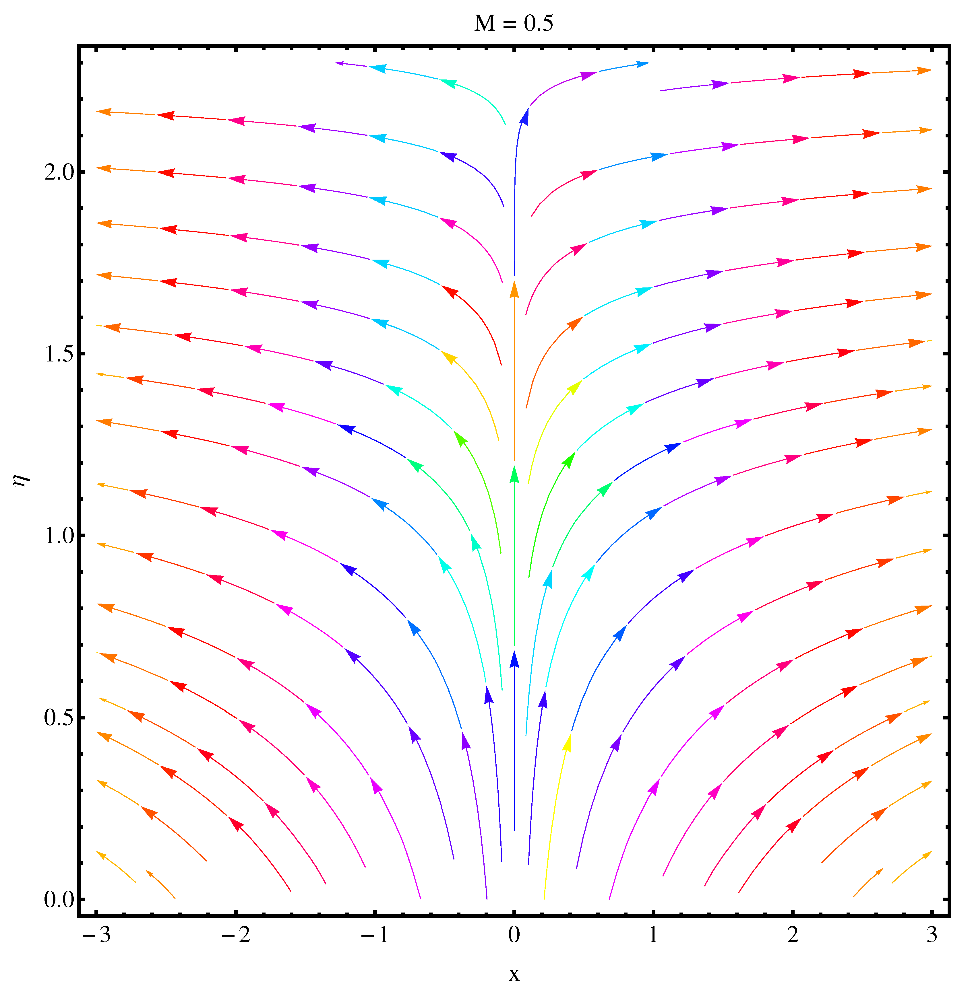 Symmetry 12 00652 g016 Symmetry 12 00652 g016