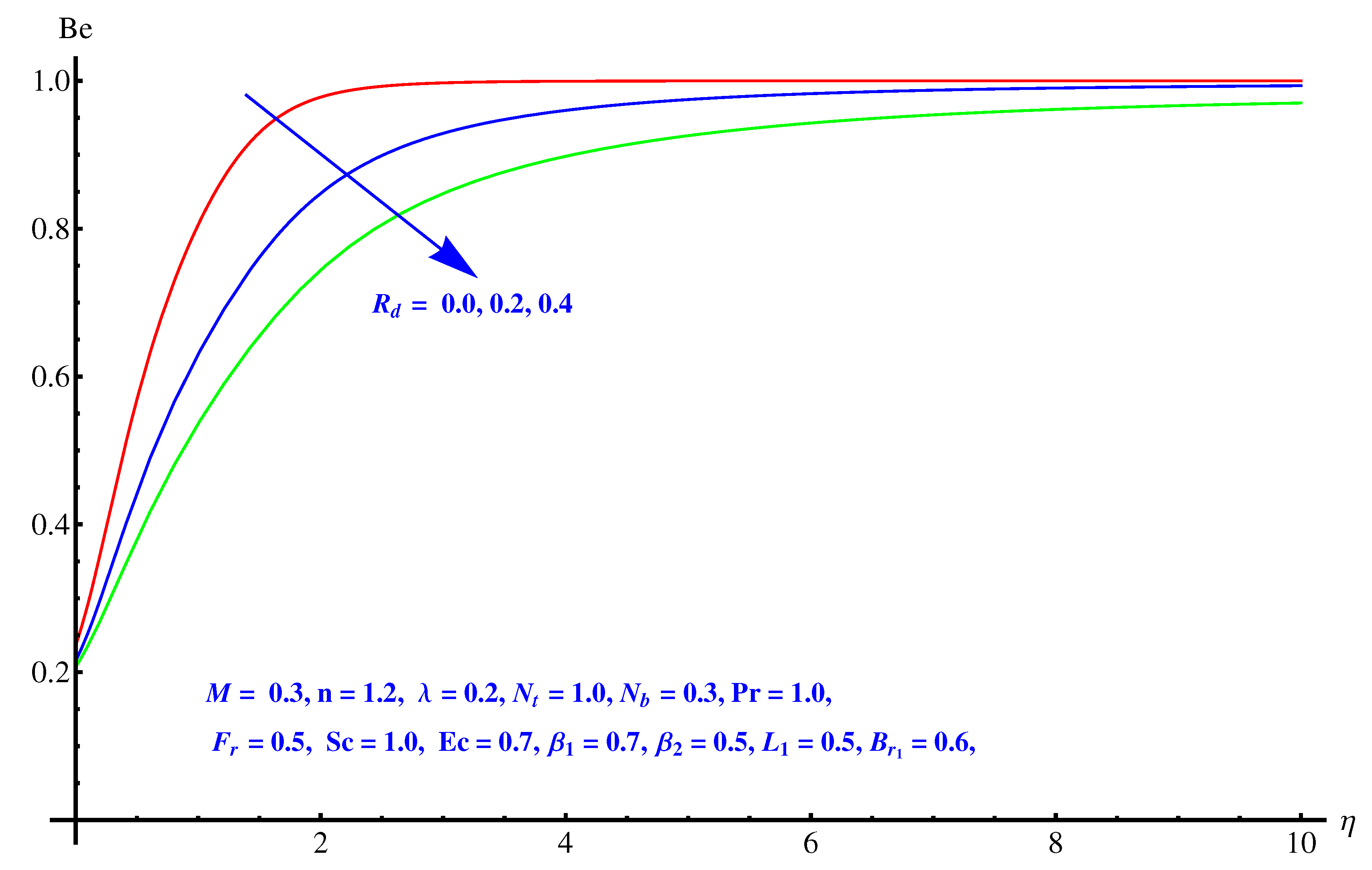 Symmetry 12 00652 g020 Symmetry 12 00652 g020