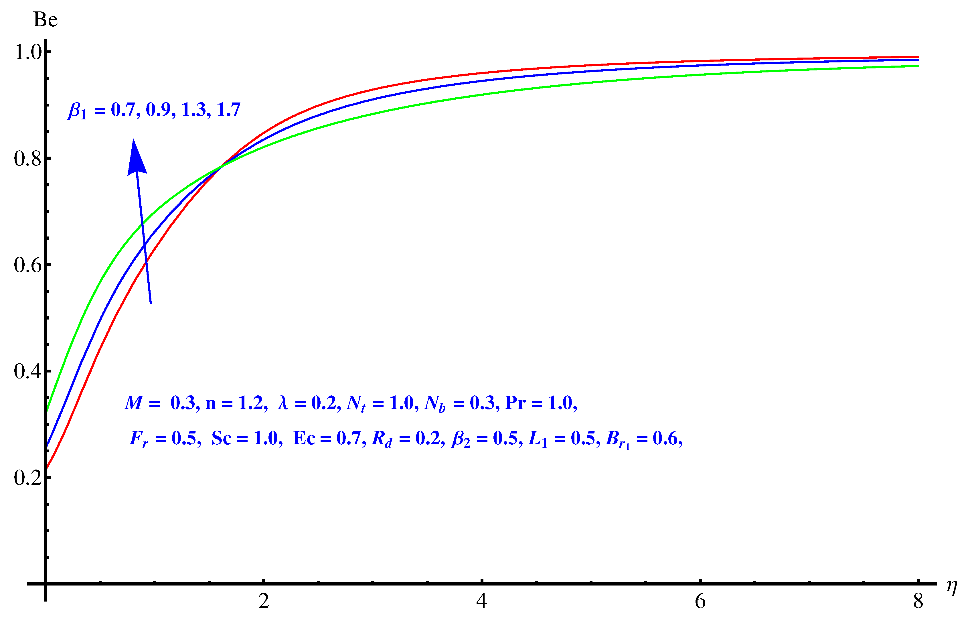 Symmetry 12 00652 g021 Symmetry 12 00652 g021