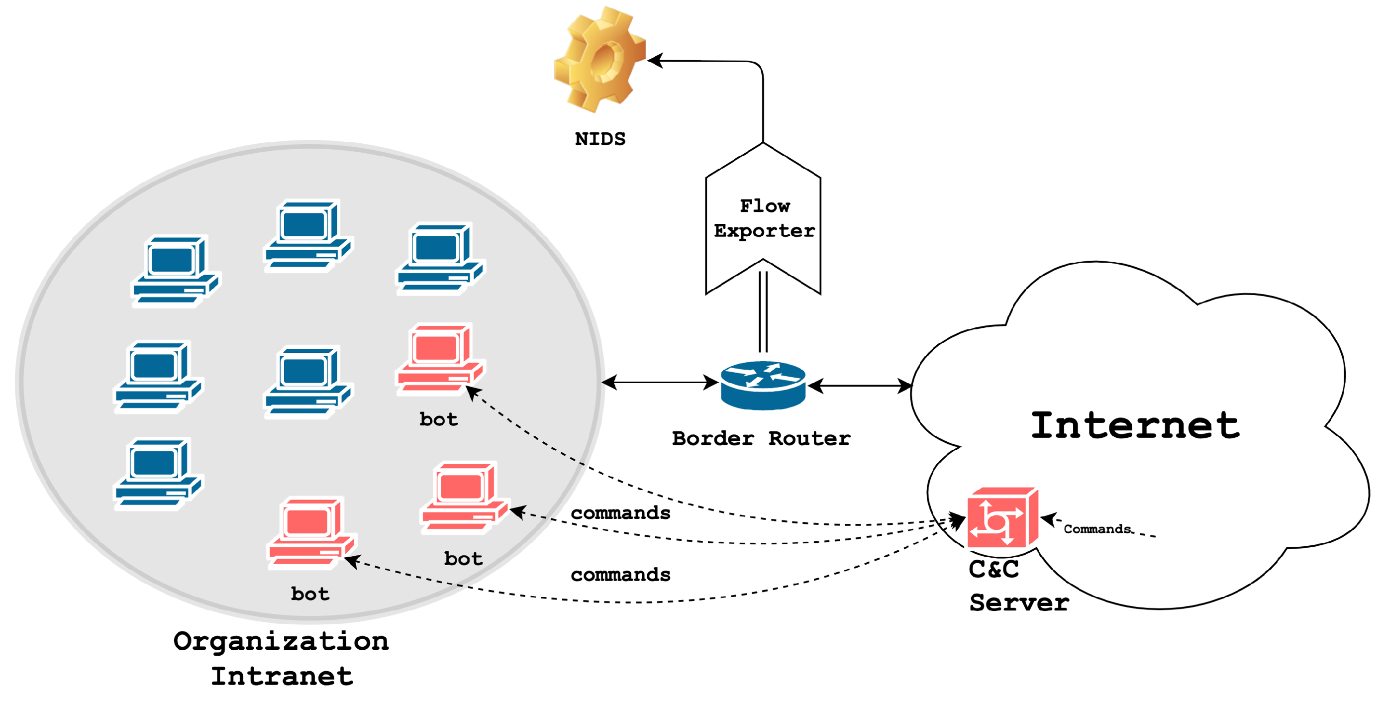 Symmetry 12 00653 g001 Symmetry 12 00653 g001