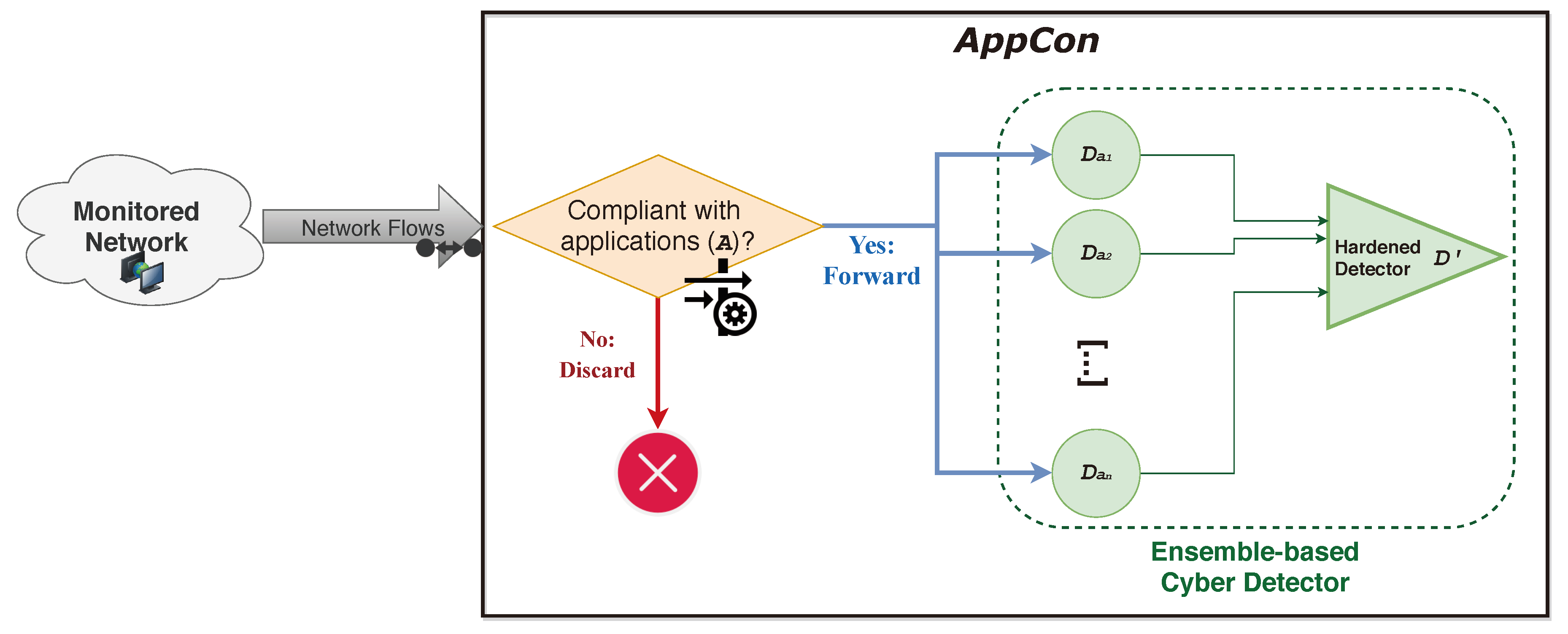 Symmetry 12 00653 g002 Symmetry 12 00653 g002