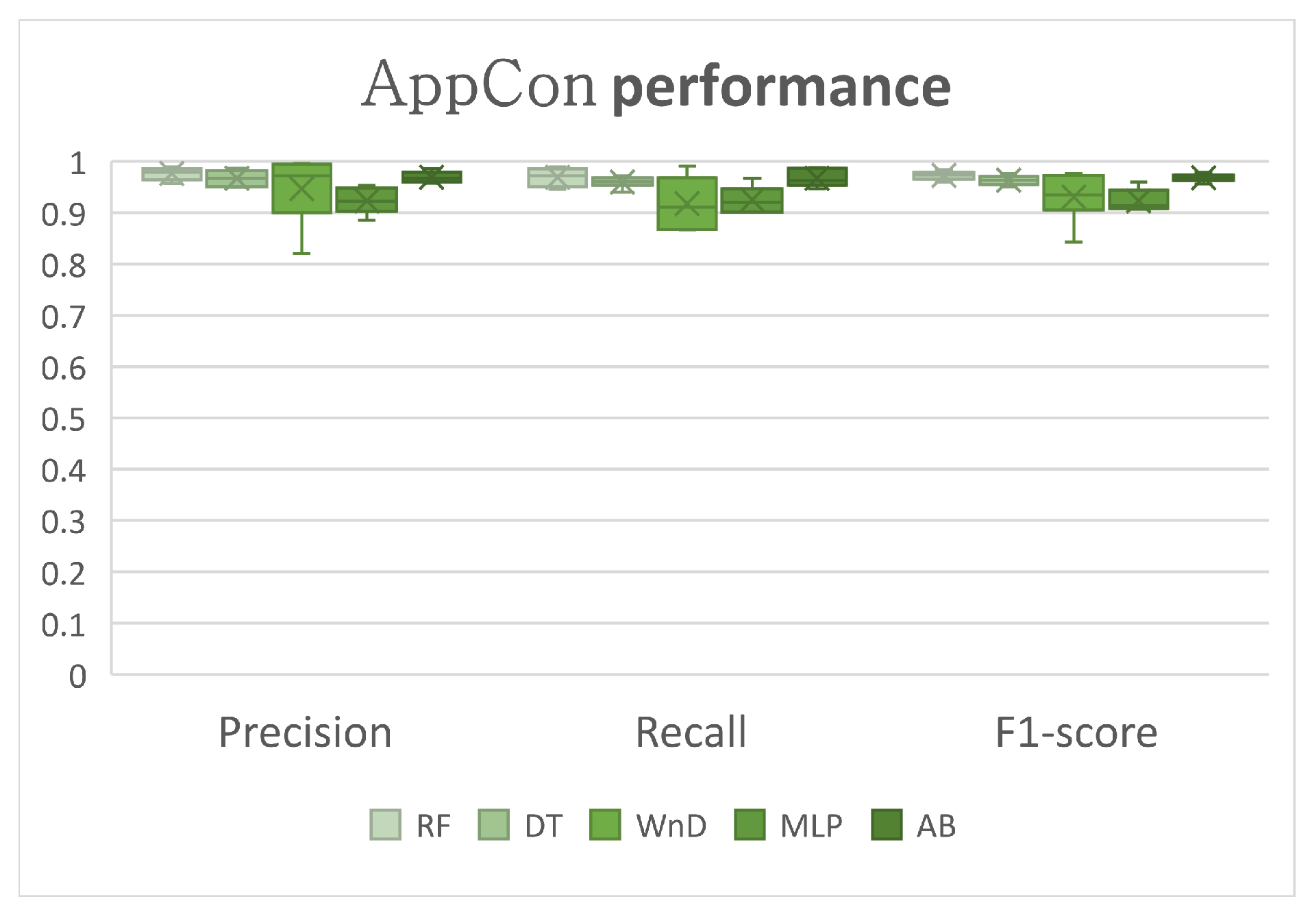 Symmetry 12 00653 g007 Symmetry 12 00653 g007