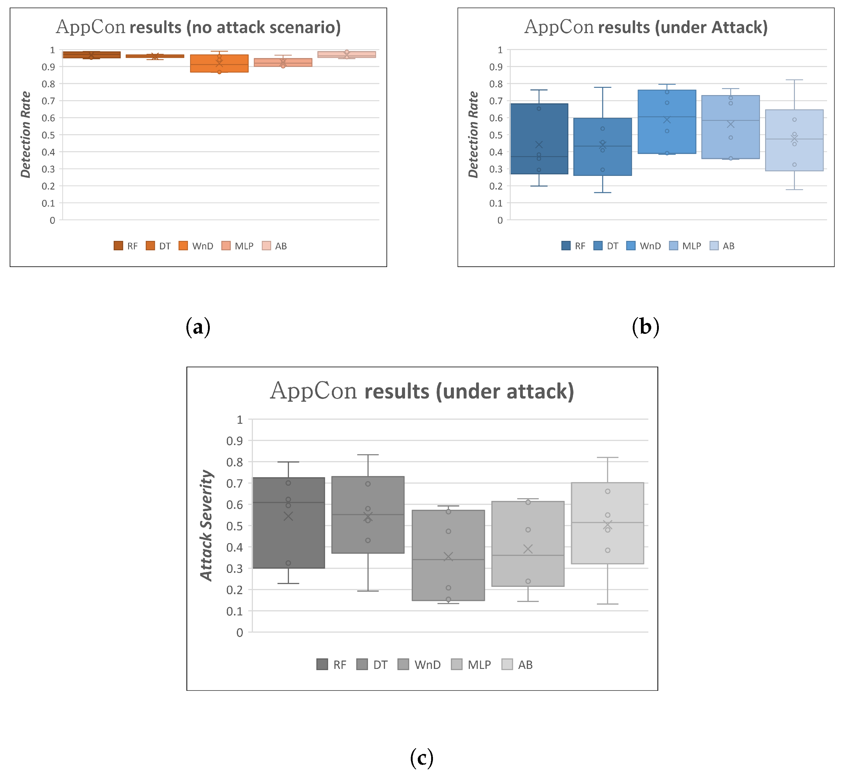 Symmetry 12 00653 g008 Symmetry 12 00653 g008
