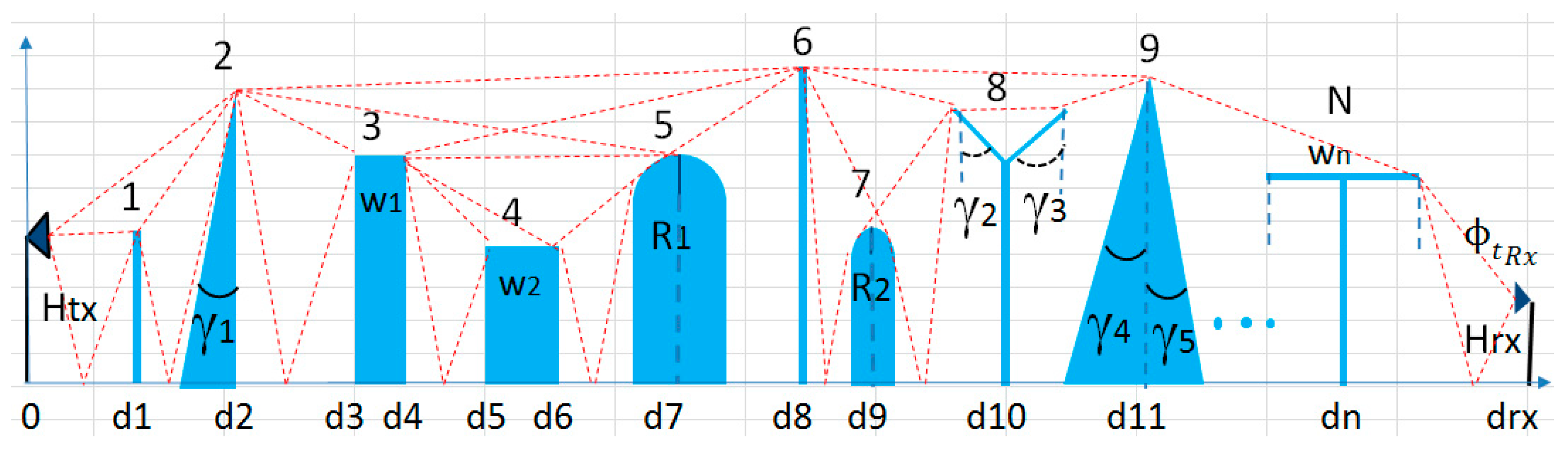 Symmetry 12 00654 g001