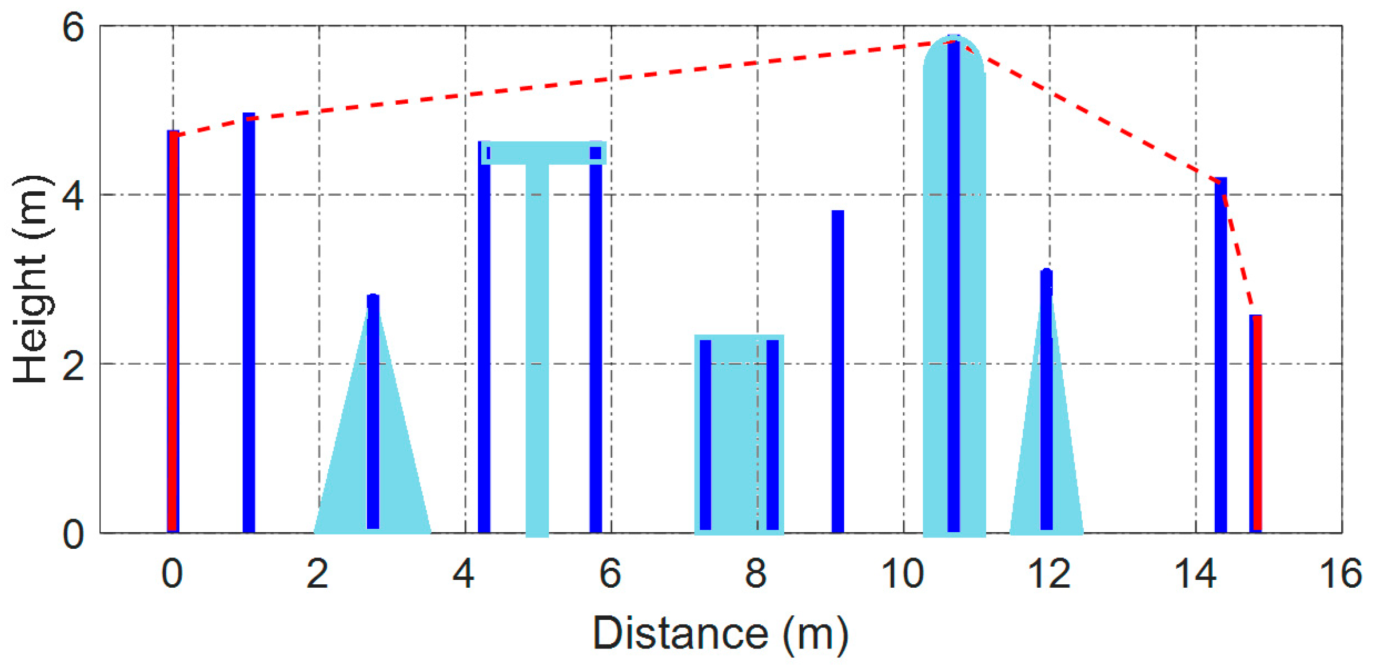 Symmetry 12 00654 g002
