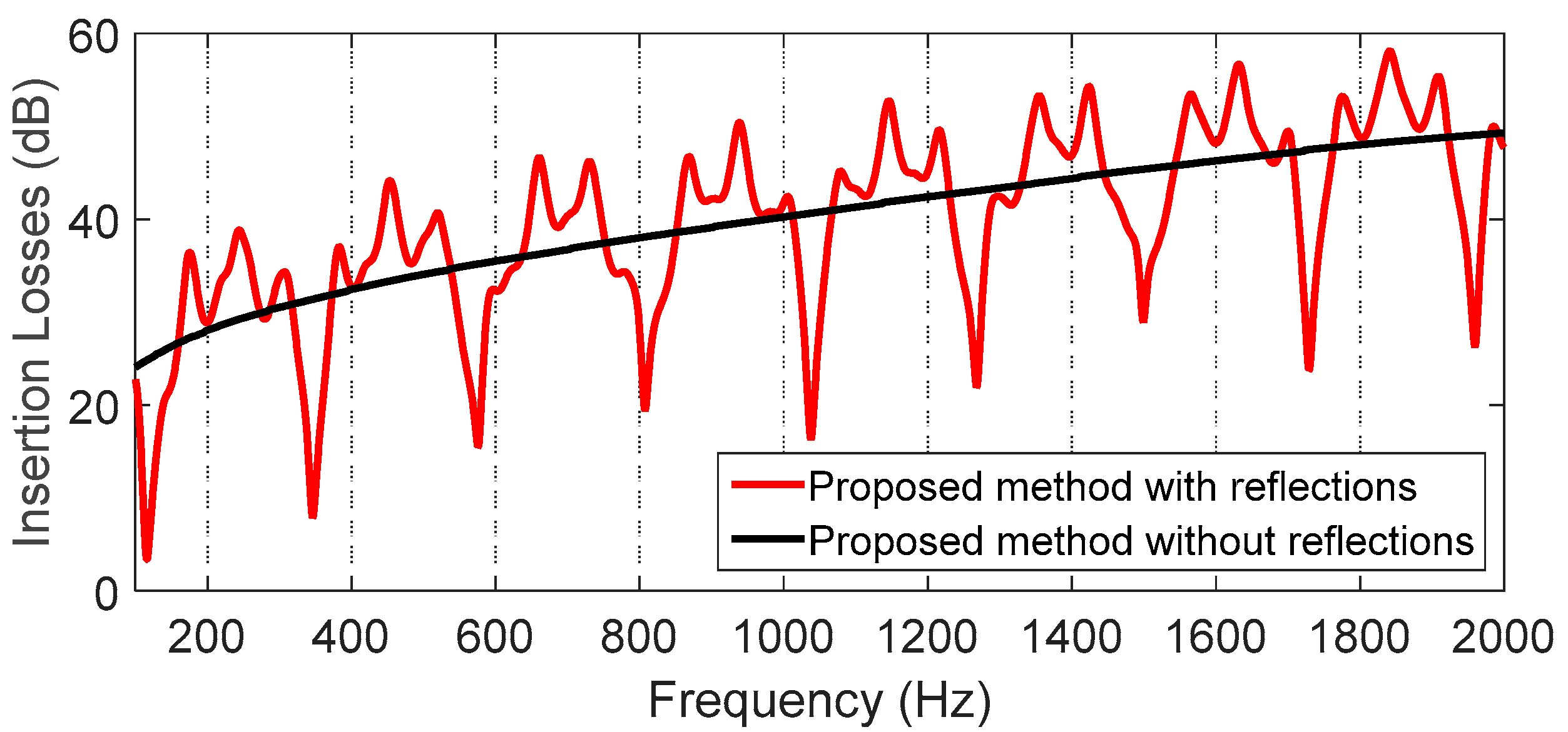Symmetry 12 00654 g016