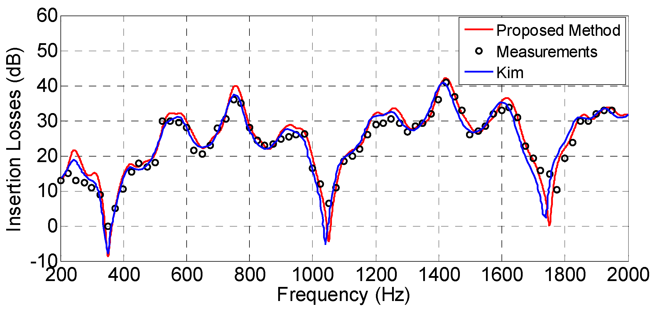 acoustic diffraction acoustic diffraction