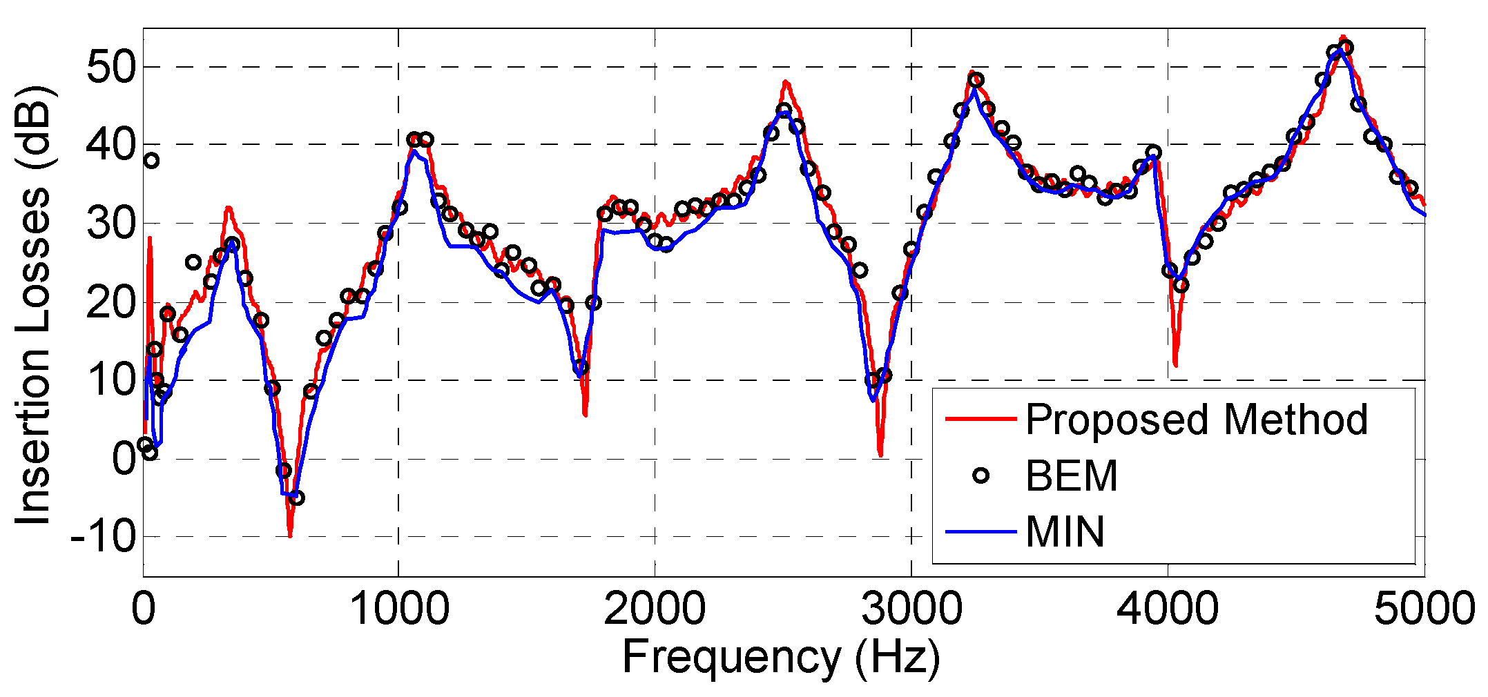 Symmetry 12 00654 g022