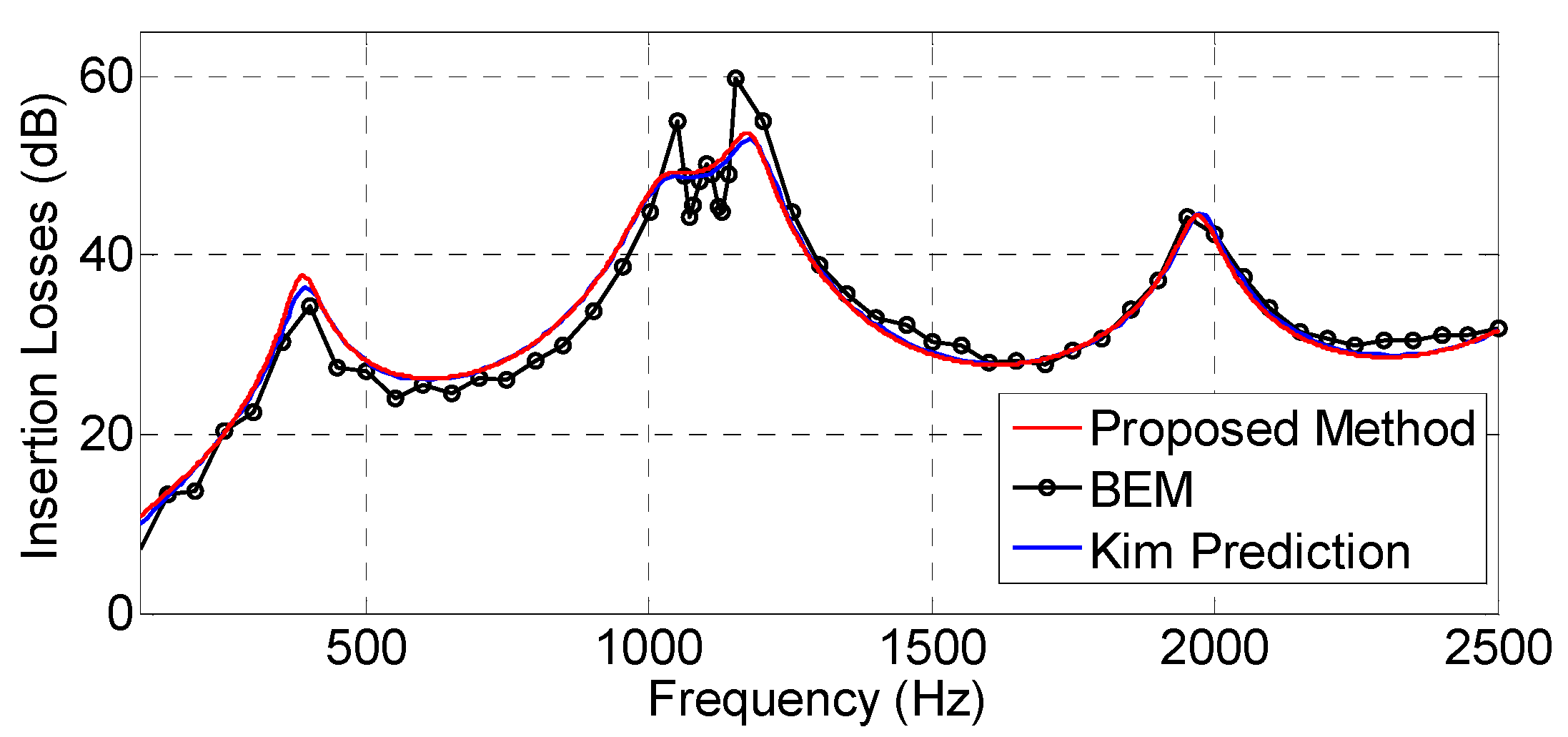 Symmetry 12 00654 g024