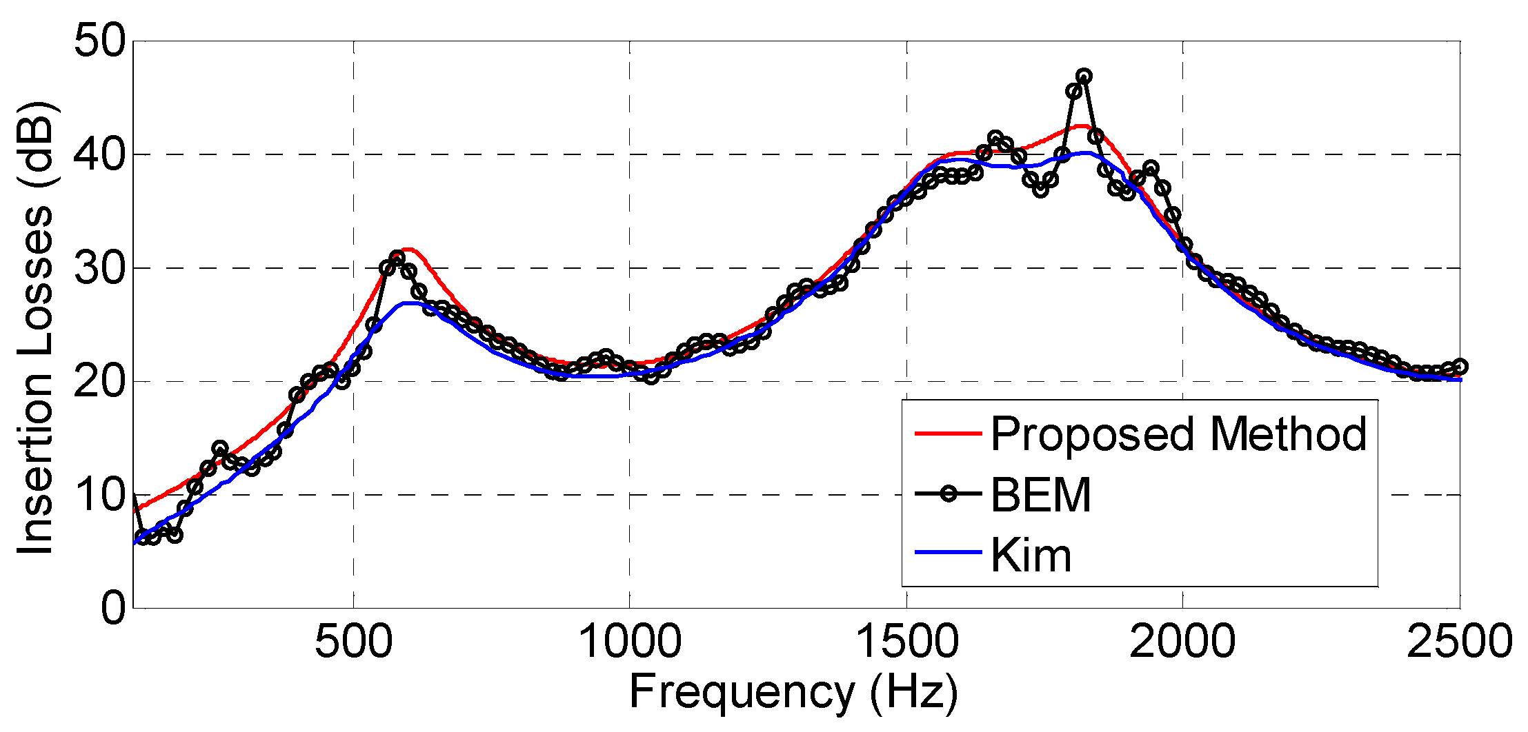Symmetry 12 00654 g025
