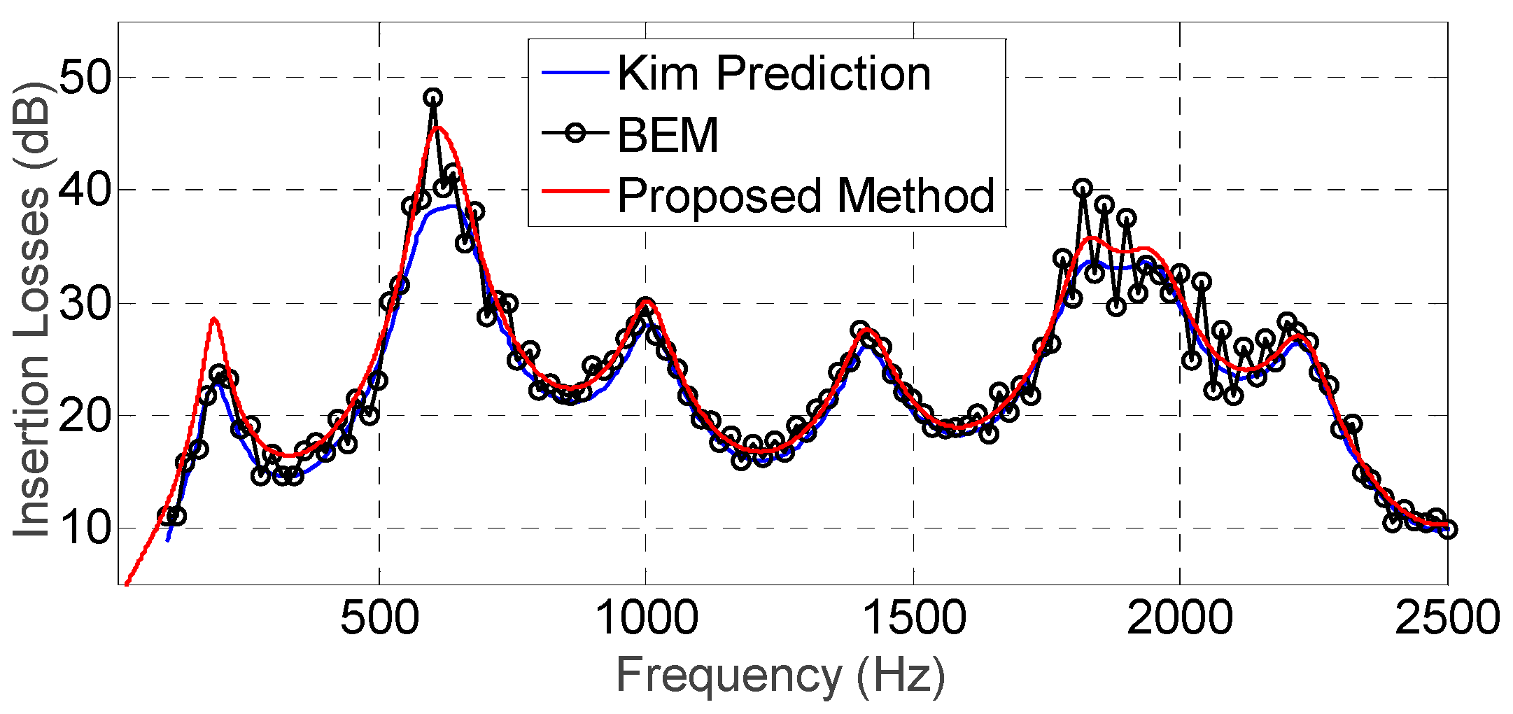 Symmetry 12 00654 g026