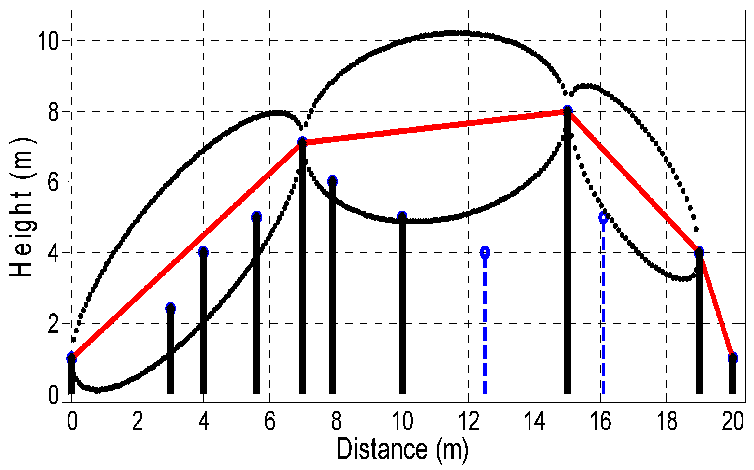 Symmetry 12 00654 g029