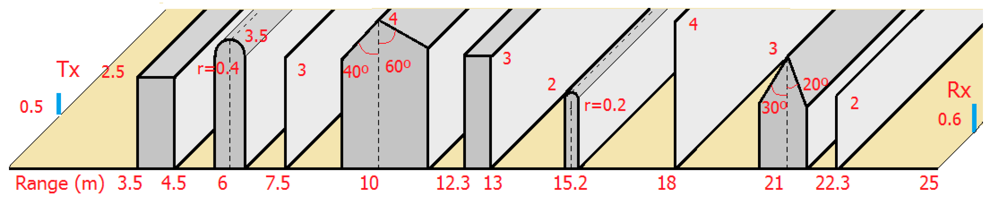 Symmetry 12 00654 g032