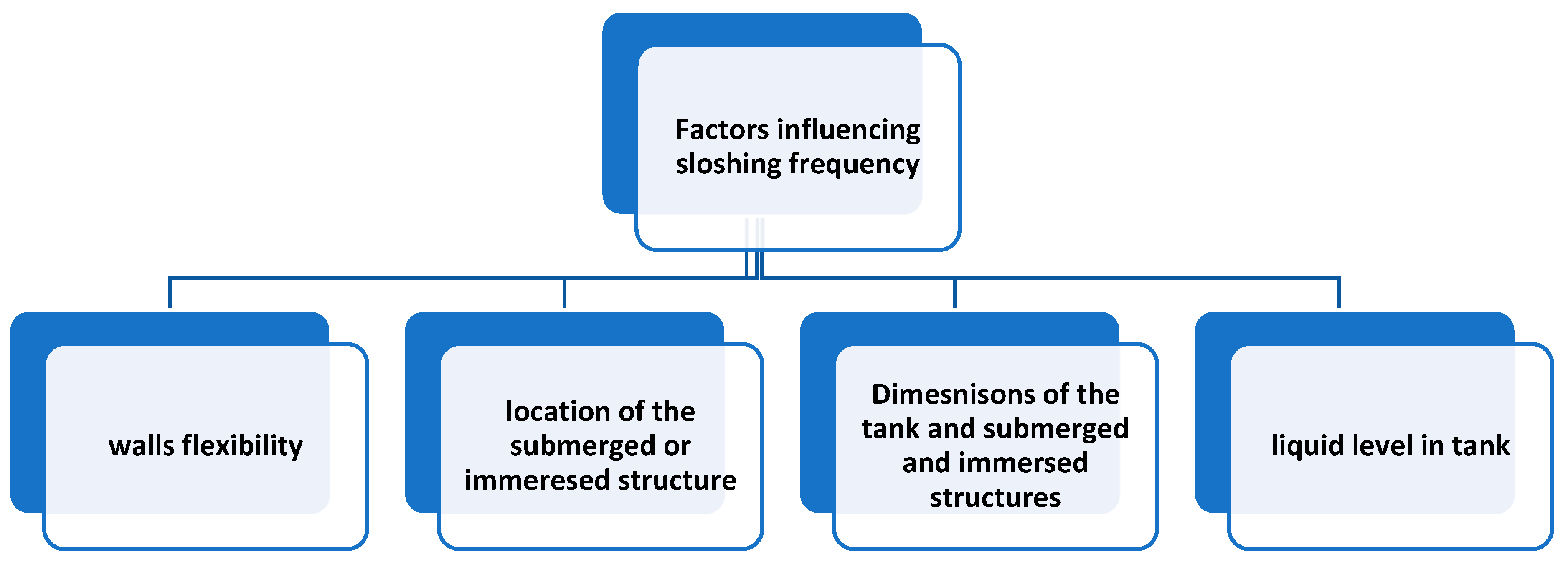 Symmetry 12 00655 g002 Symmetry 12 00655 g002