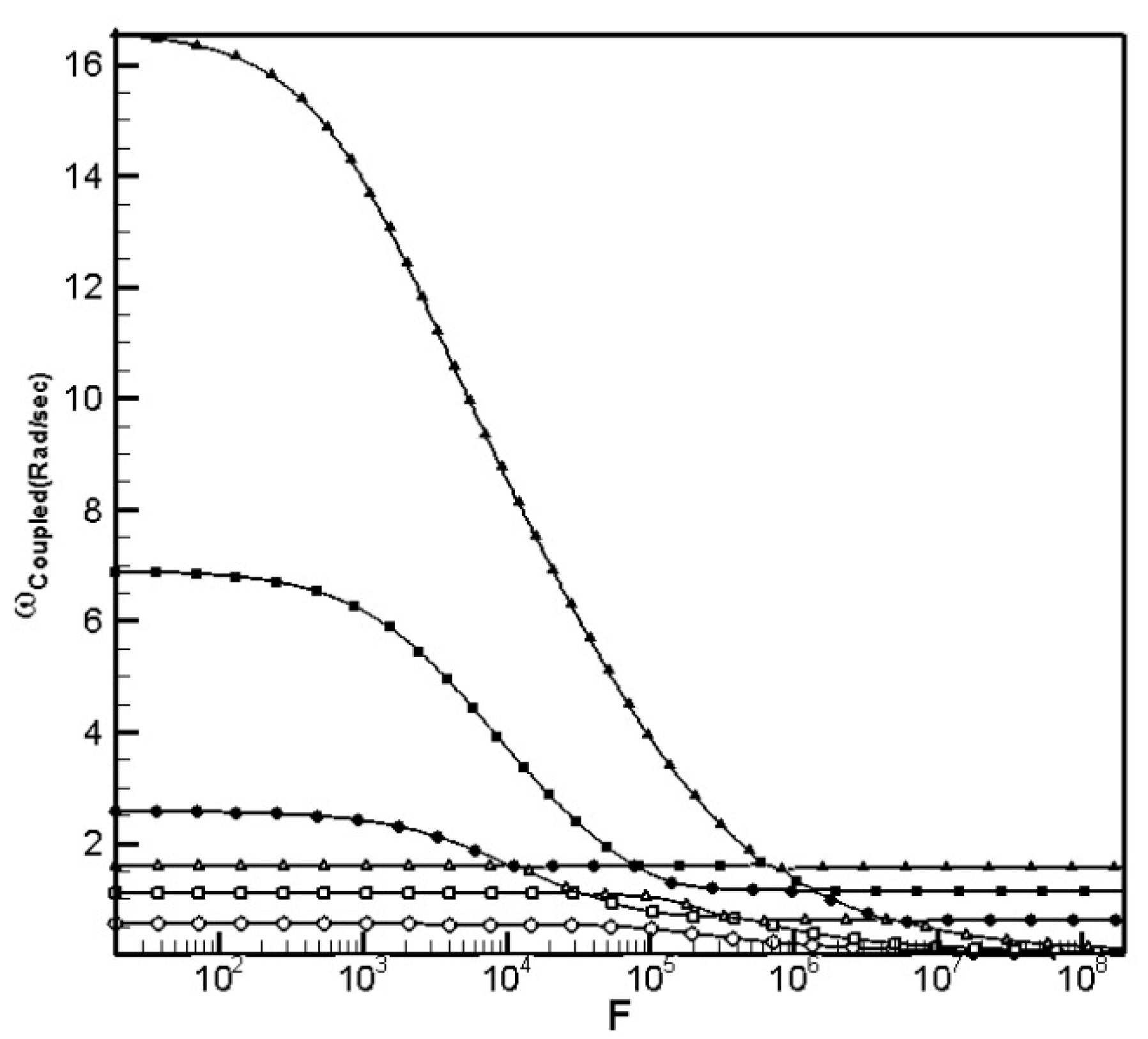 Symmetry 12 00655 g009 Symmetry 12 00655 g009