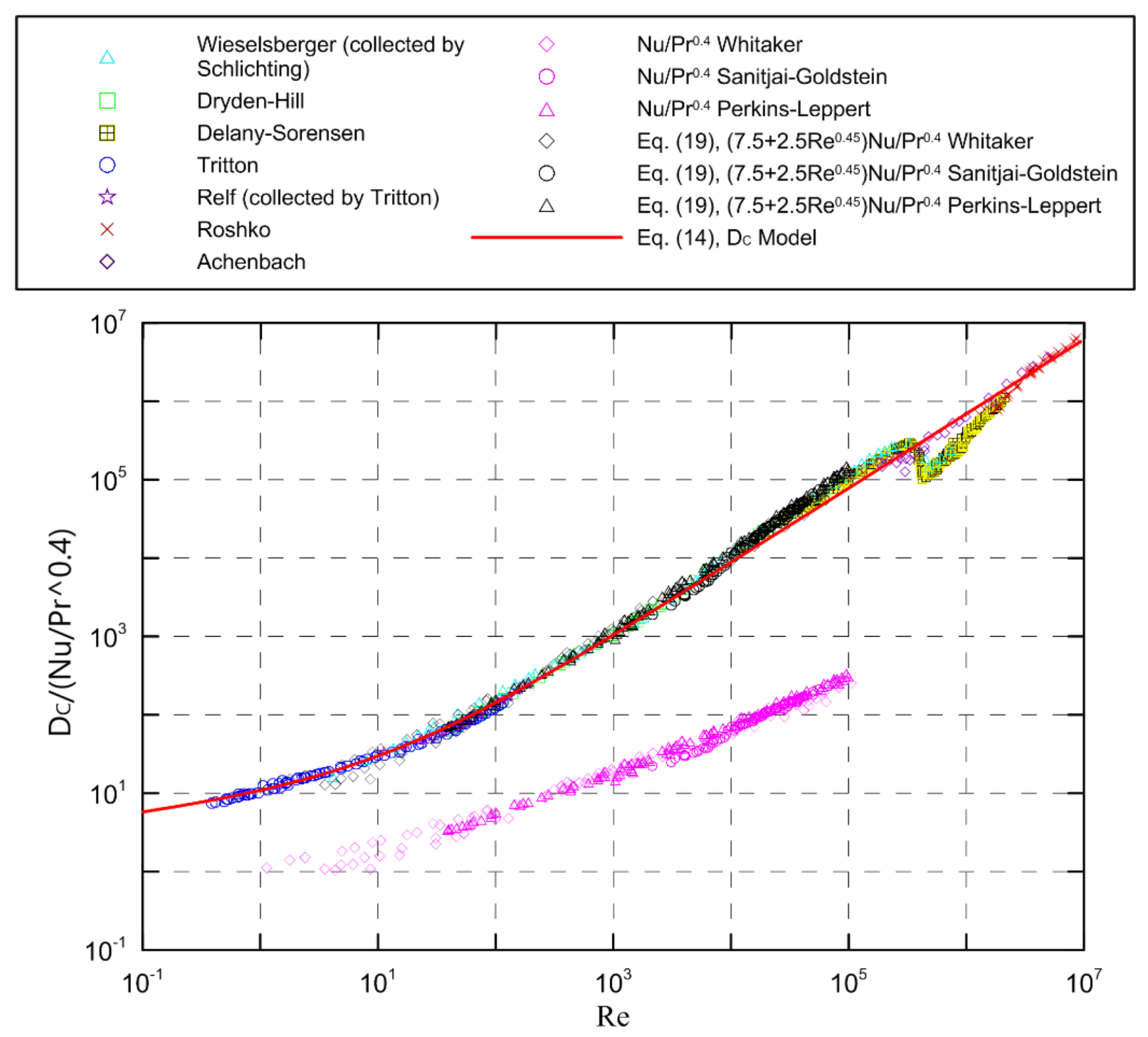 Symmetry 12 00658 g005 Symmetry 12 00658 g005
