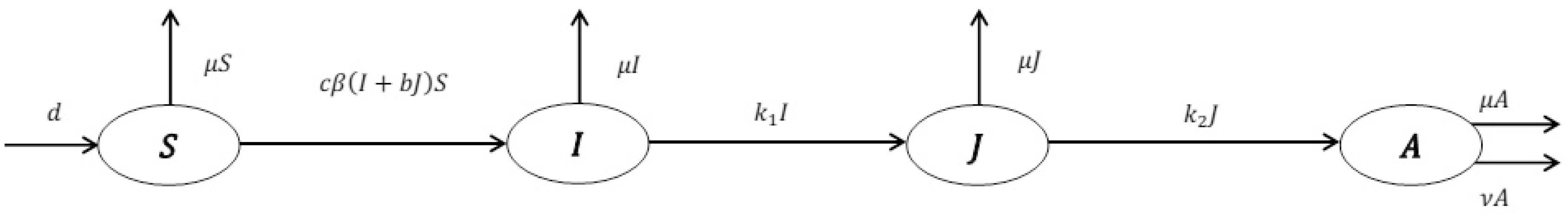Symmetry 12 00659 g002 Symmetry 12 00659 g002