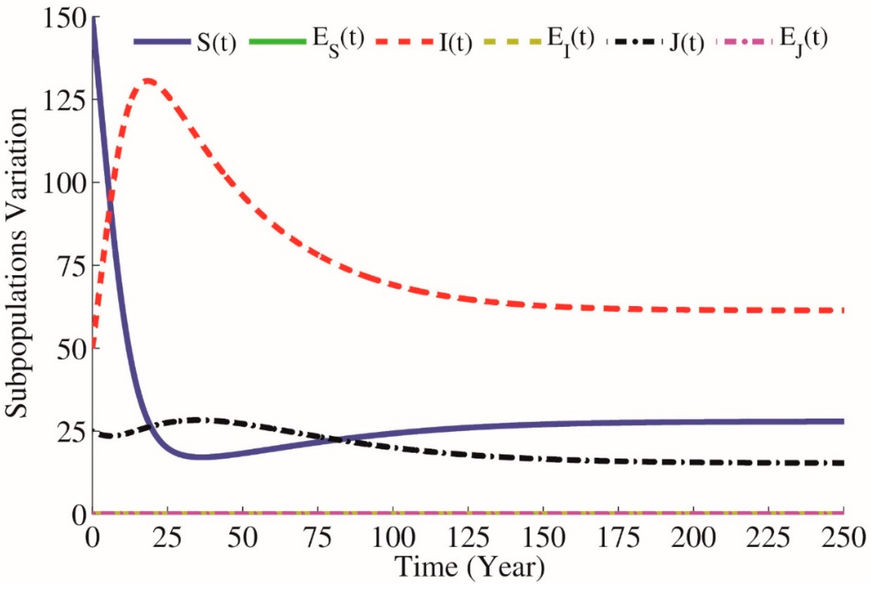Symmetry 12 00659 g004 Symmetry 12 00659 g004