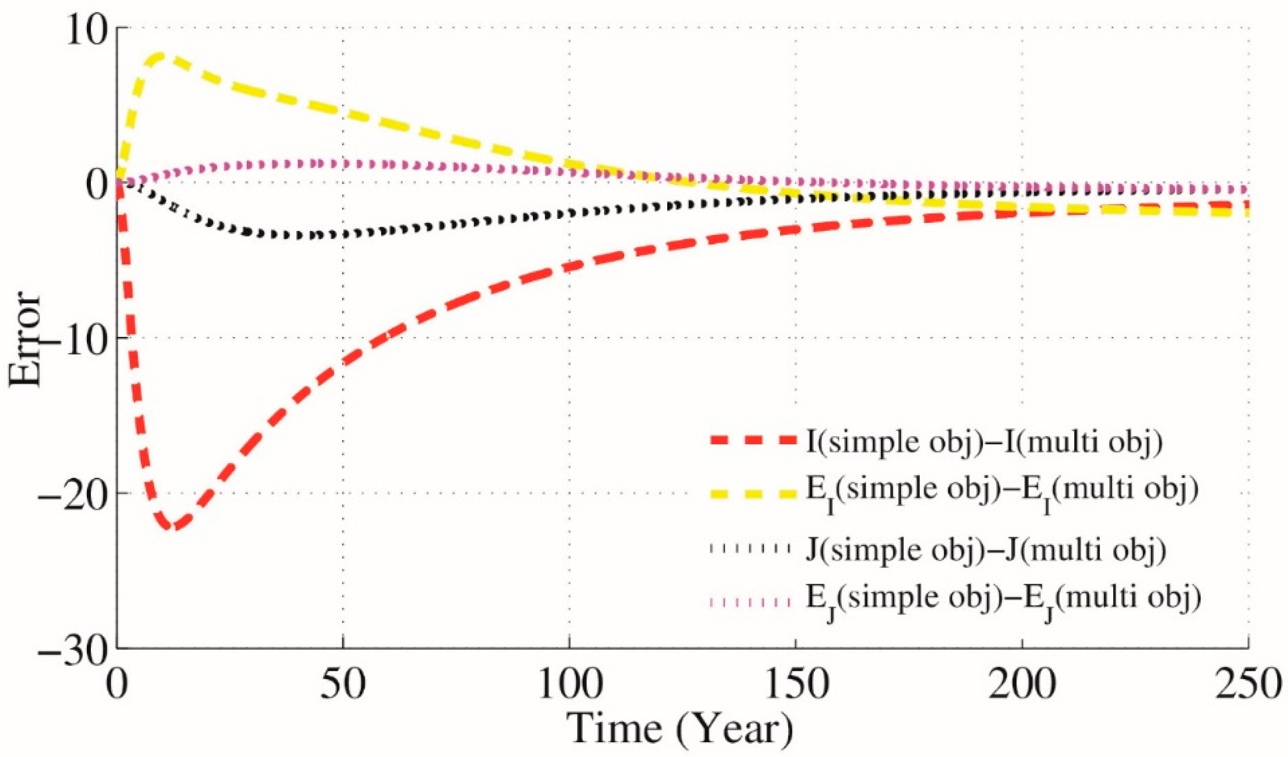 Symmetry 12 00659 g007a Symmetry 12 00659 g007a