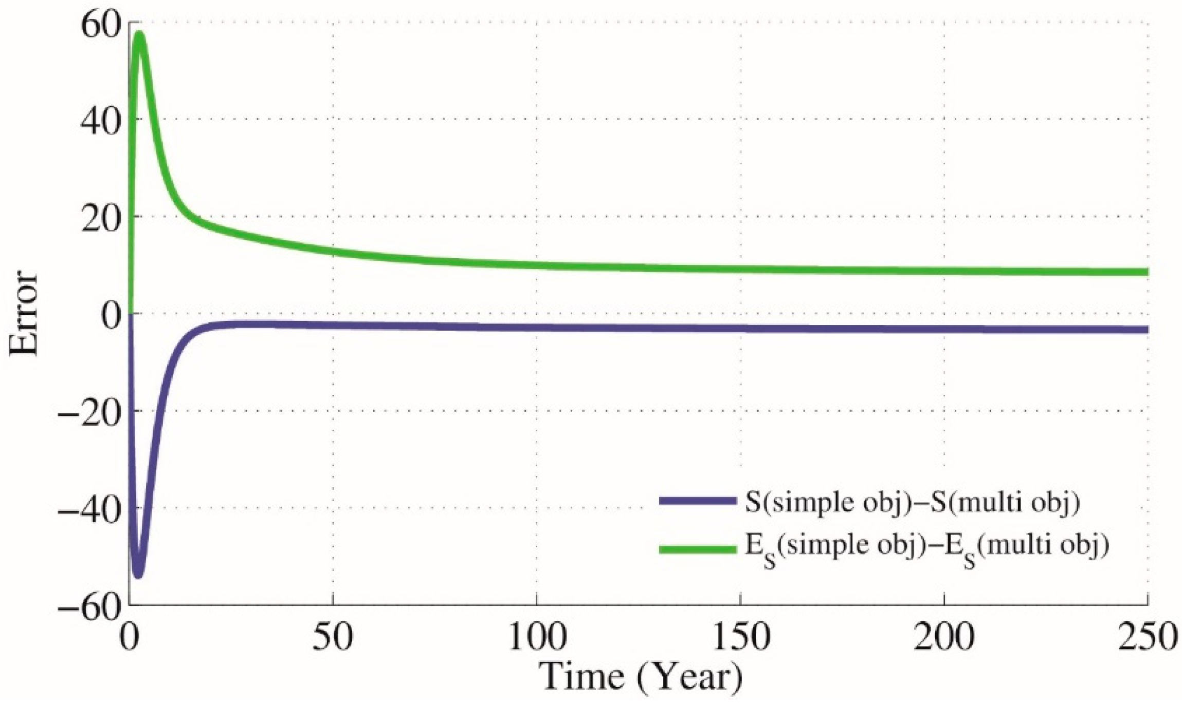 Symmetry 12 00659 g007b Symmetry 12 00659 g007b