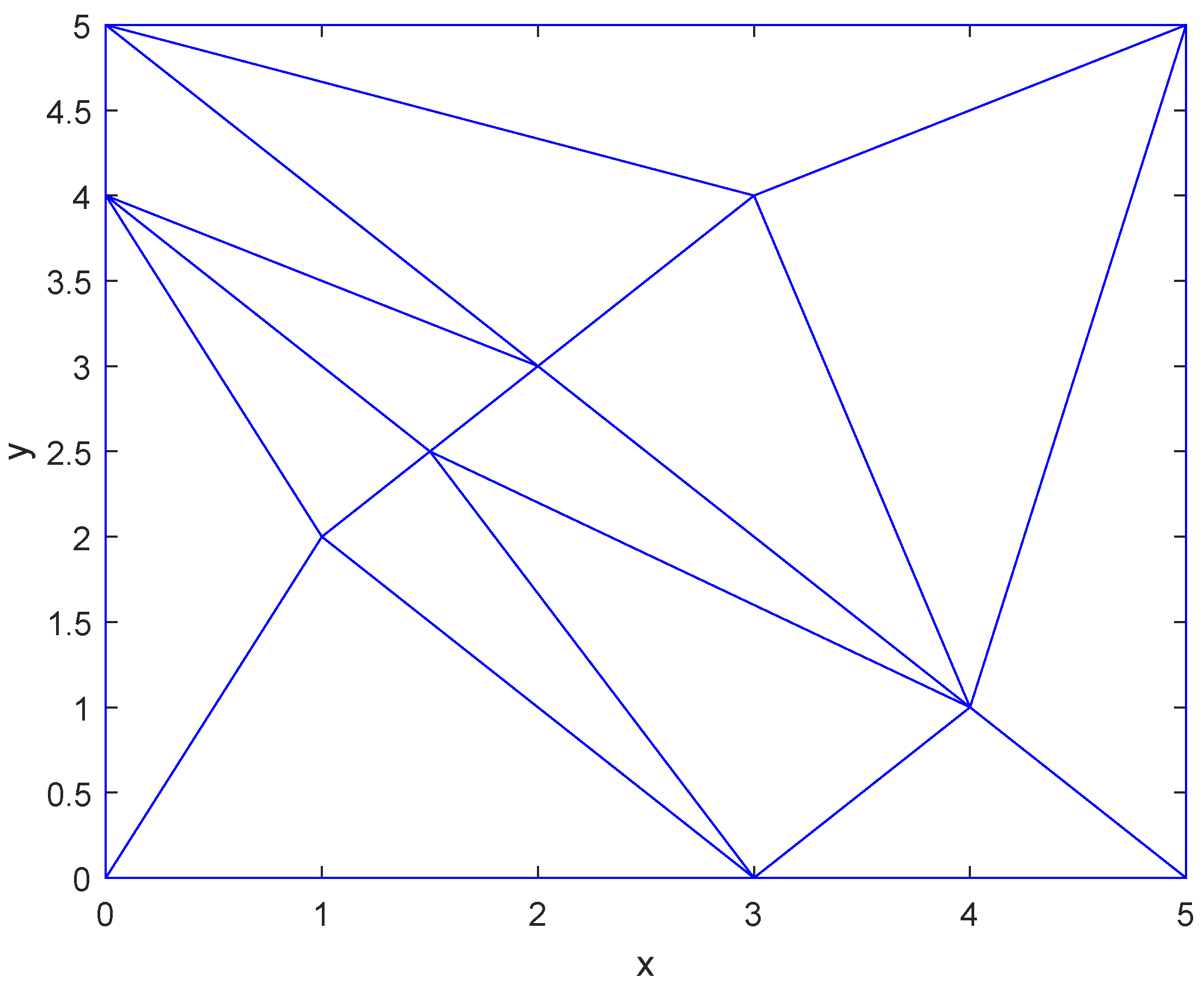 Symmetry 12 00661 g002 Symmetry 12 00661 g002