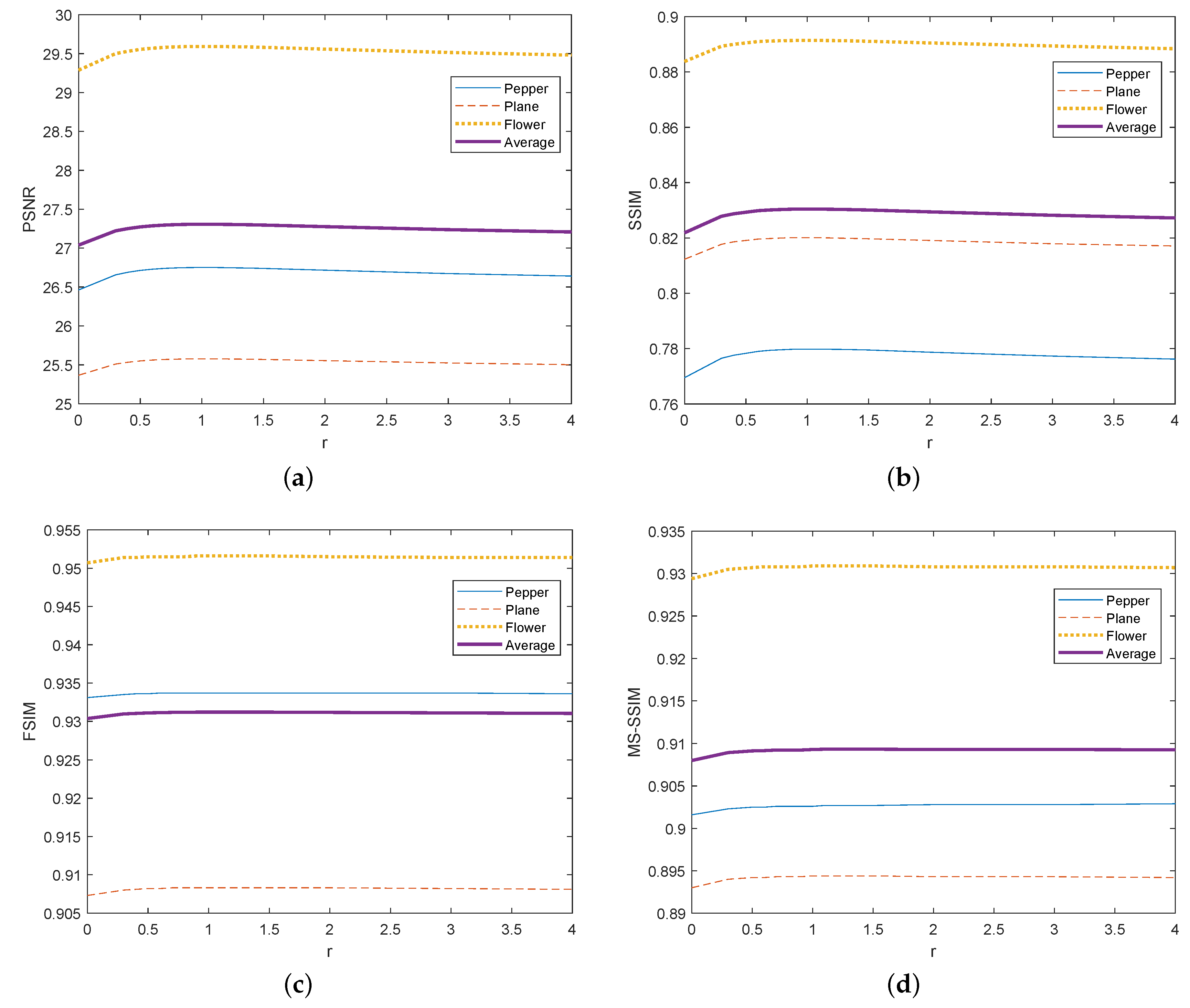 Symmetry 12 00661 g006 Symmetry 12 00661 g006